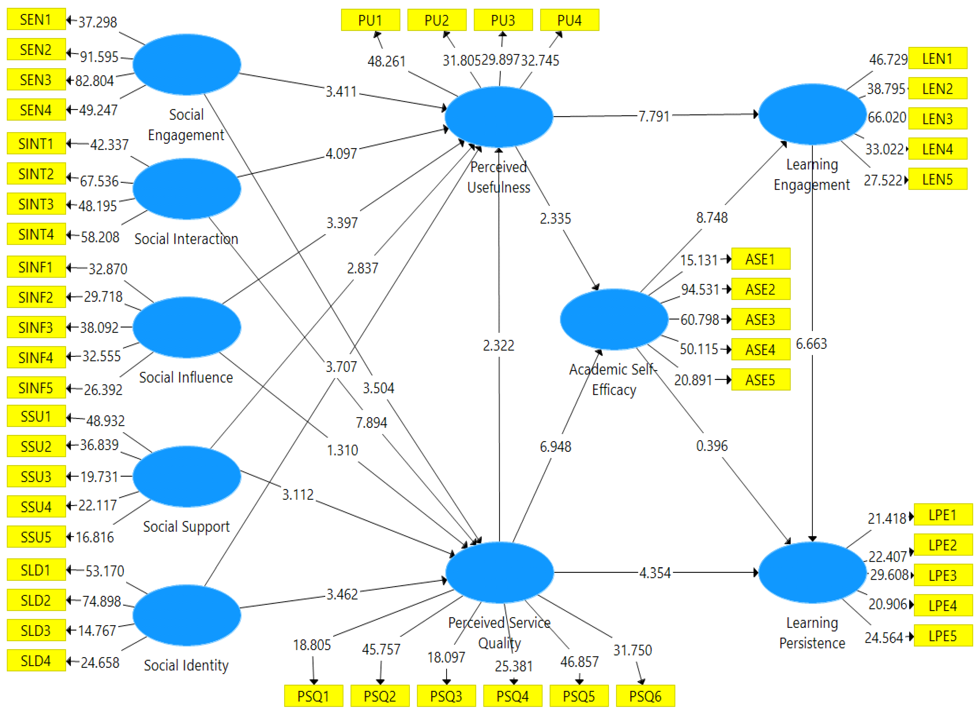 Sustainability 15 06918 g002