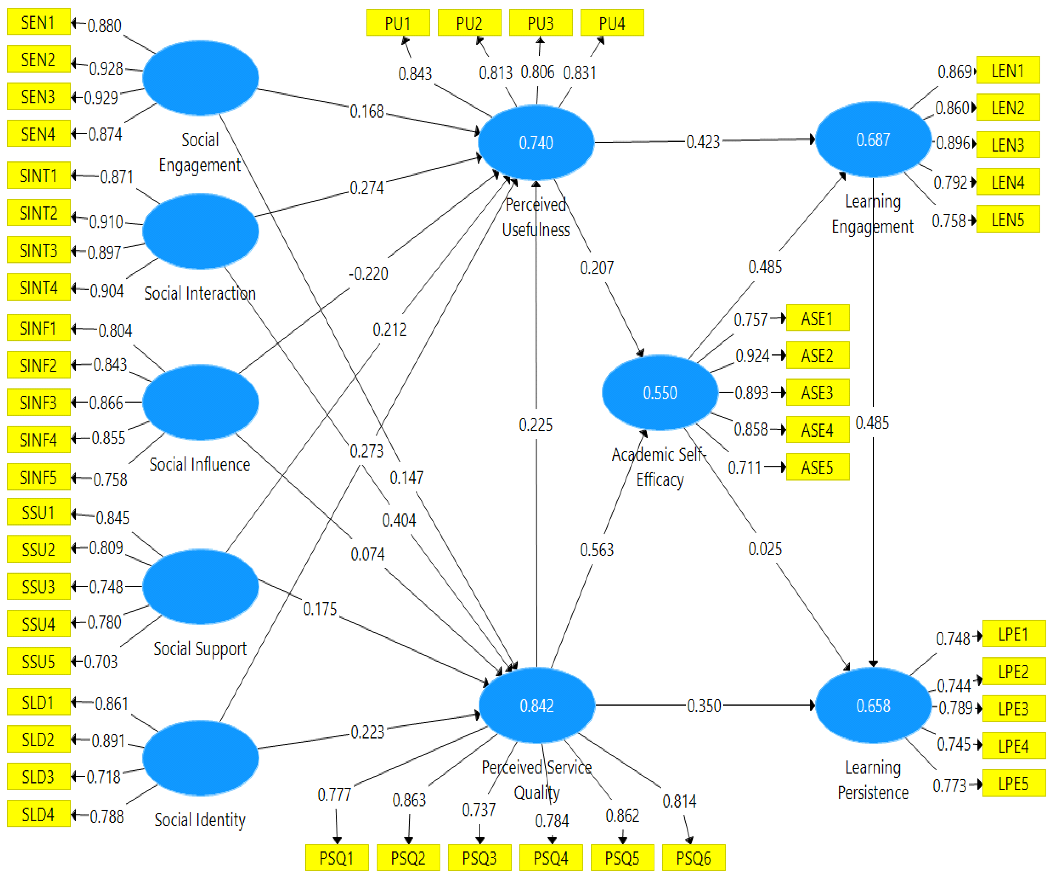 Sustainability 15 06918 g003