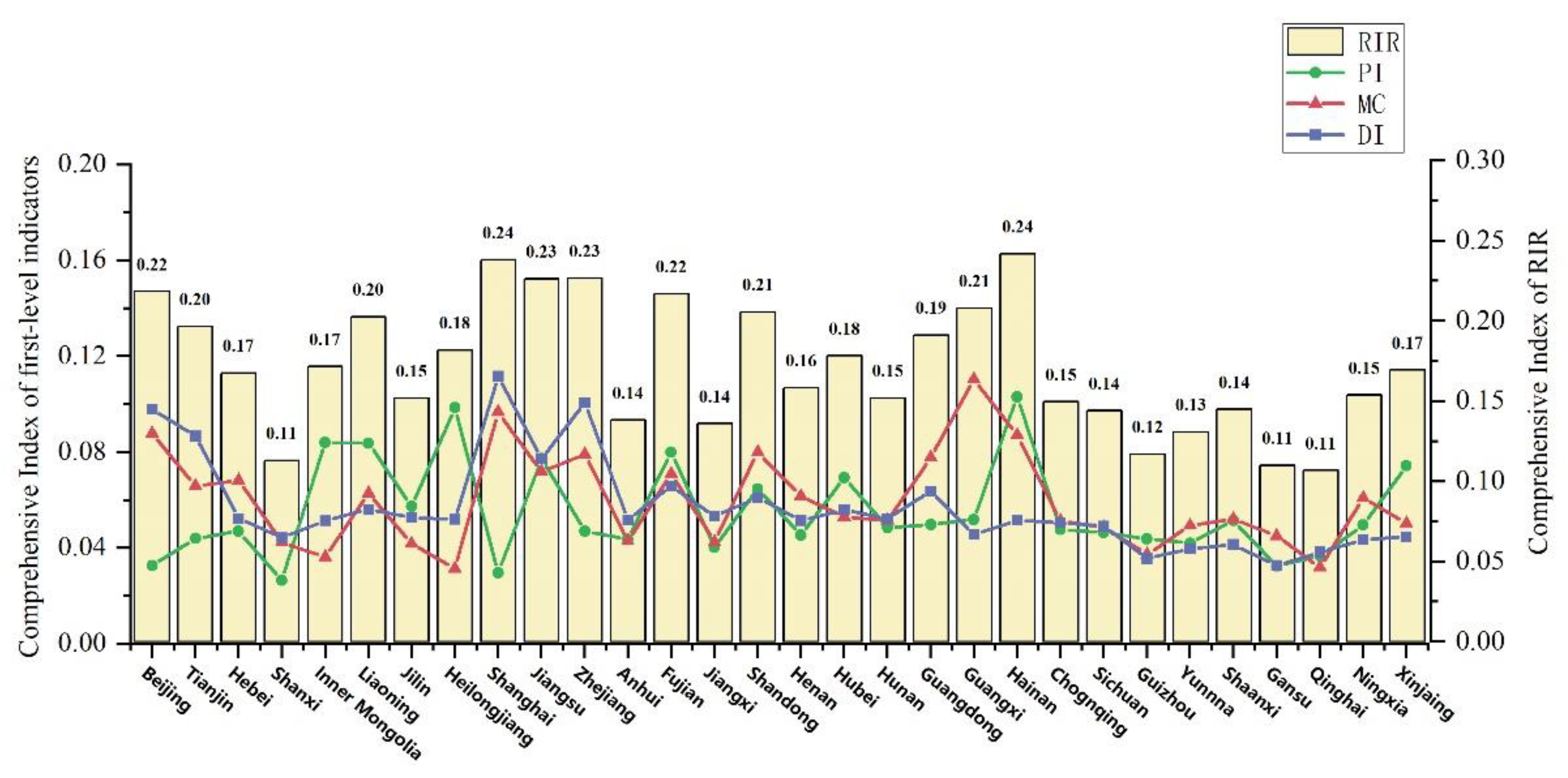 Sustainability 15 06923 g002 Sustainability 15 06923 g002