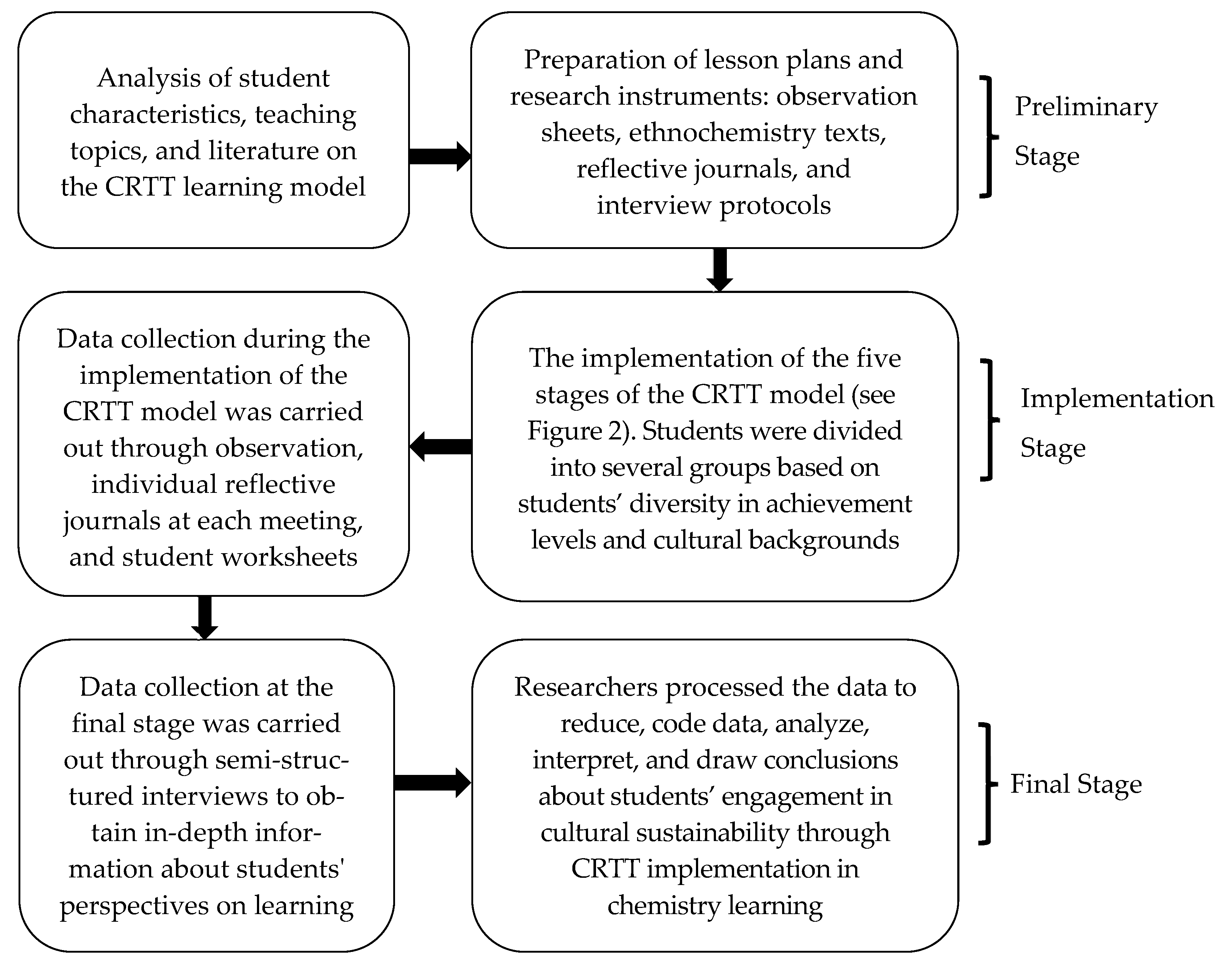 Sustainability 15 06925 g001