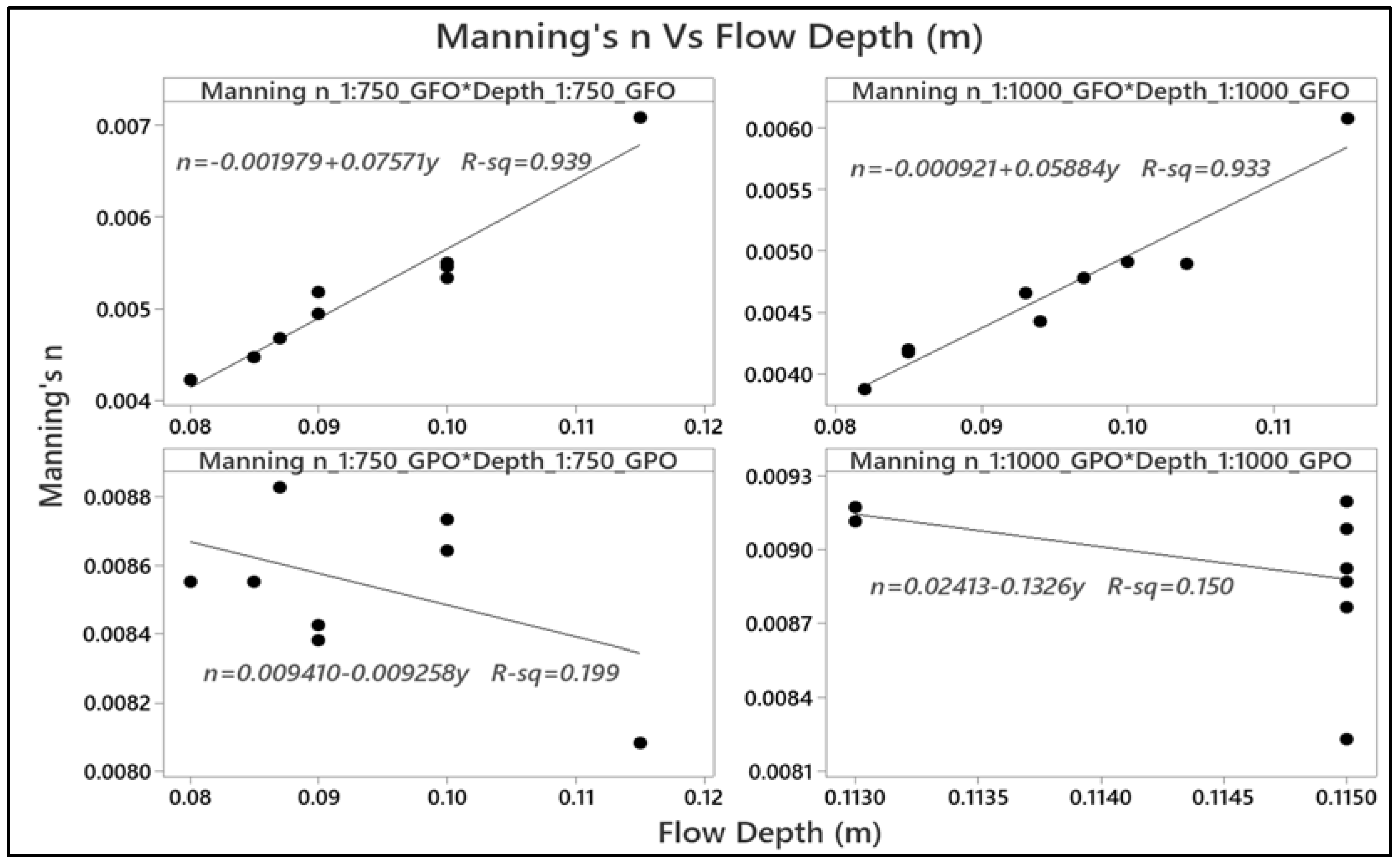 Sustainability Free FullText Investigating the Relationship