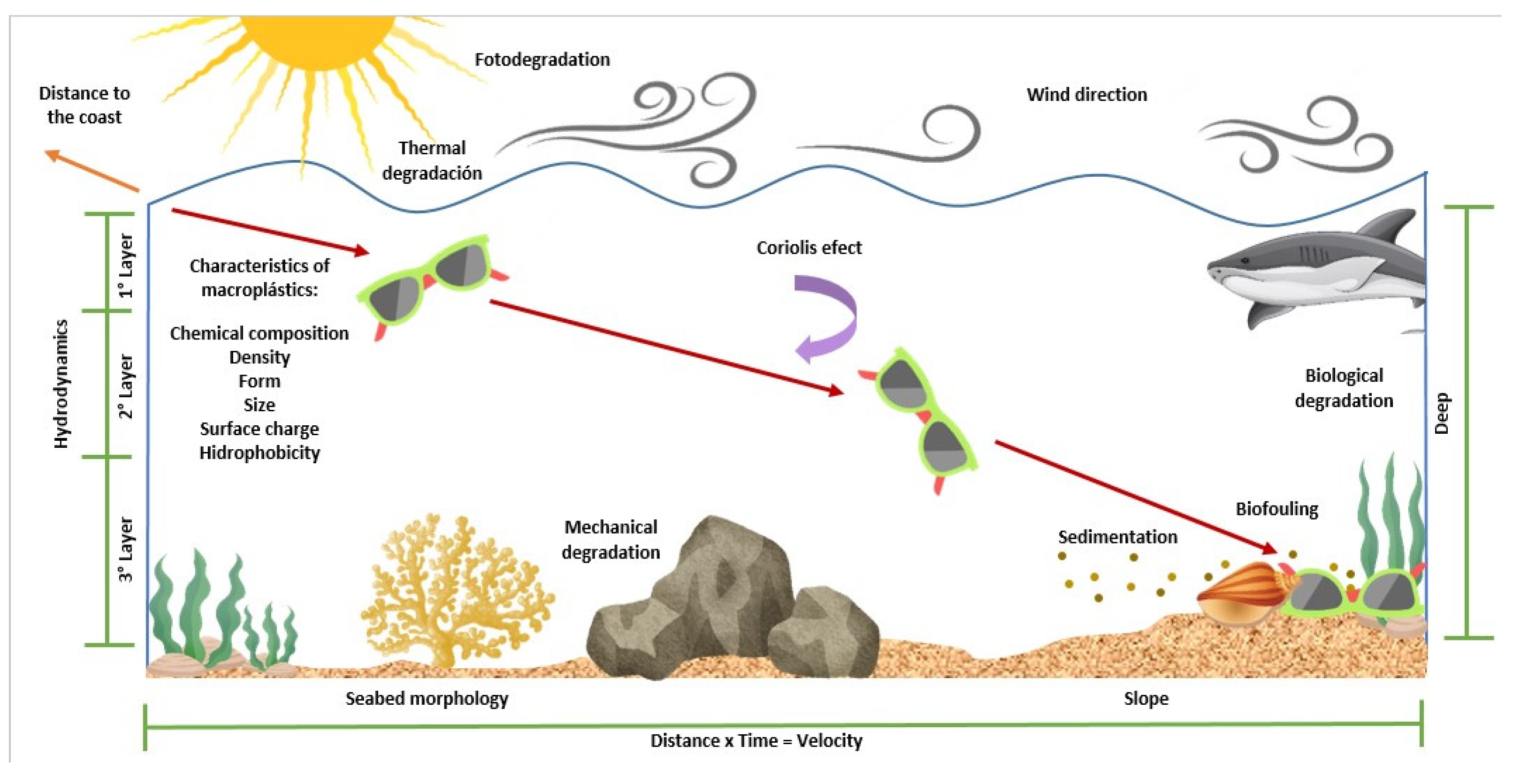 Sustainability 15 06934 g015