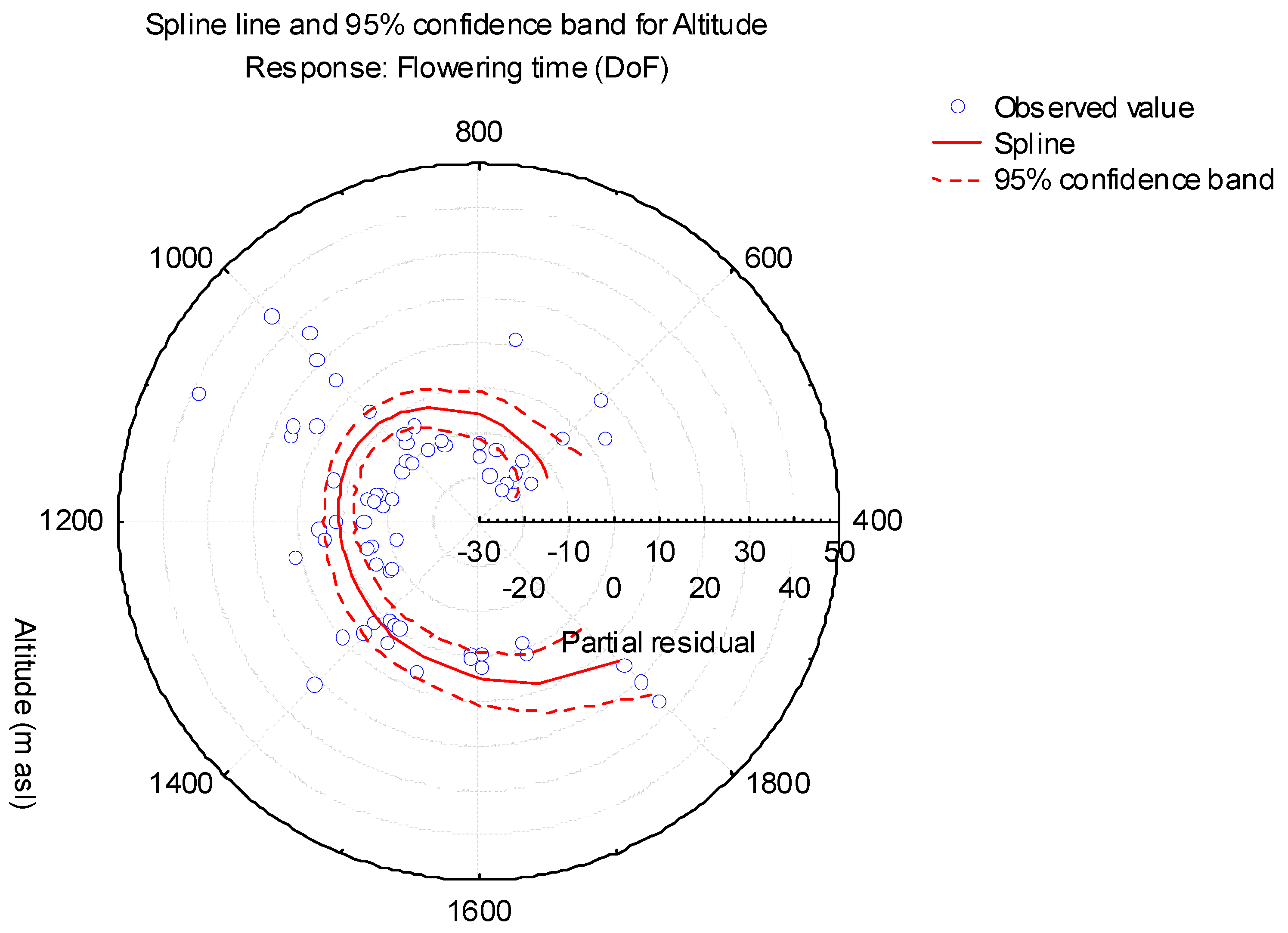 Sustainability 15 06936 g003