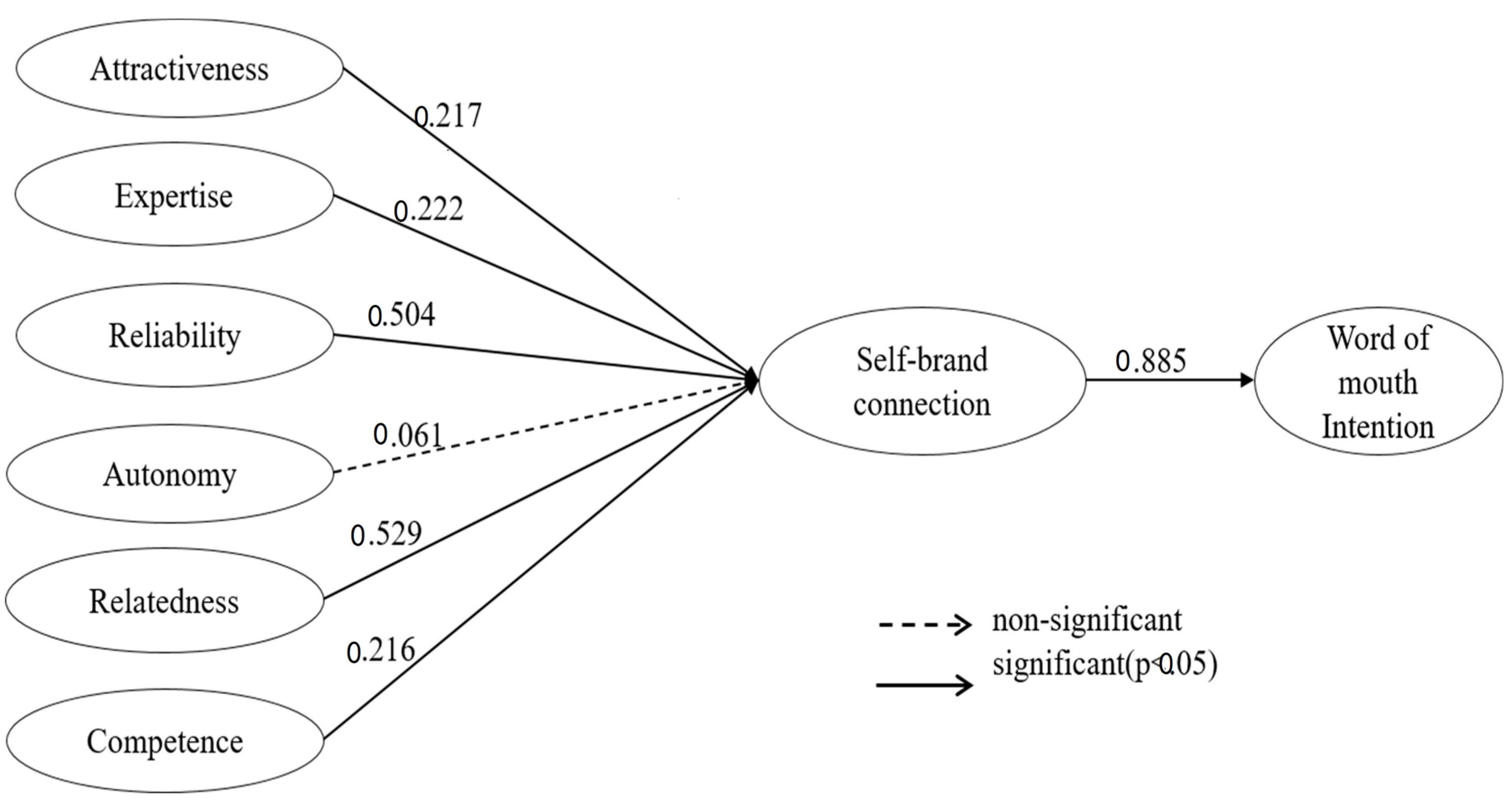 Sustainability 15 06937 g002