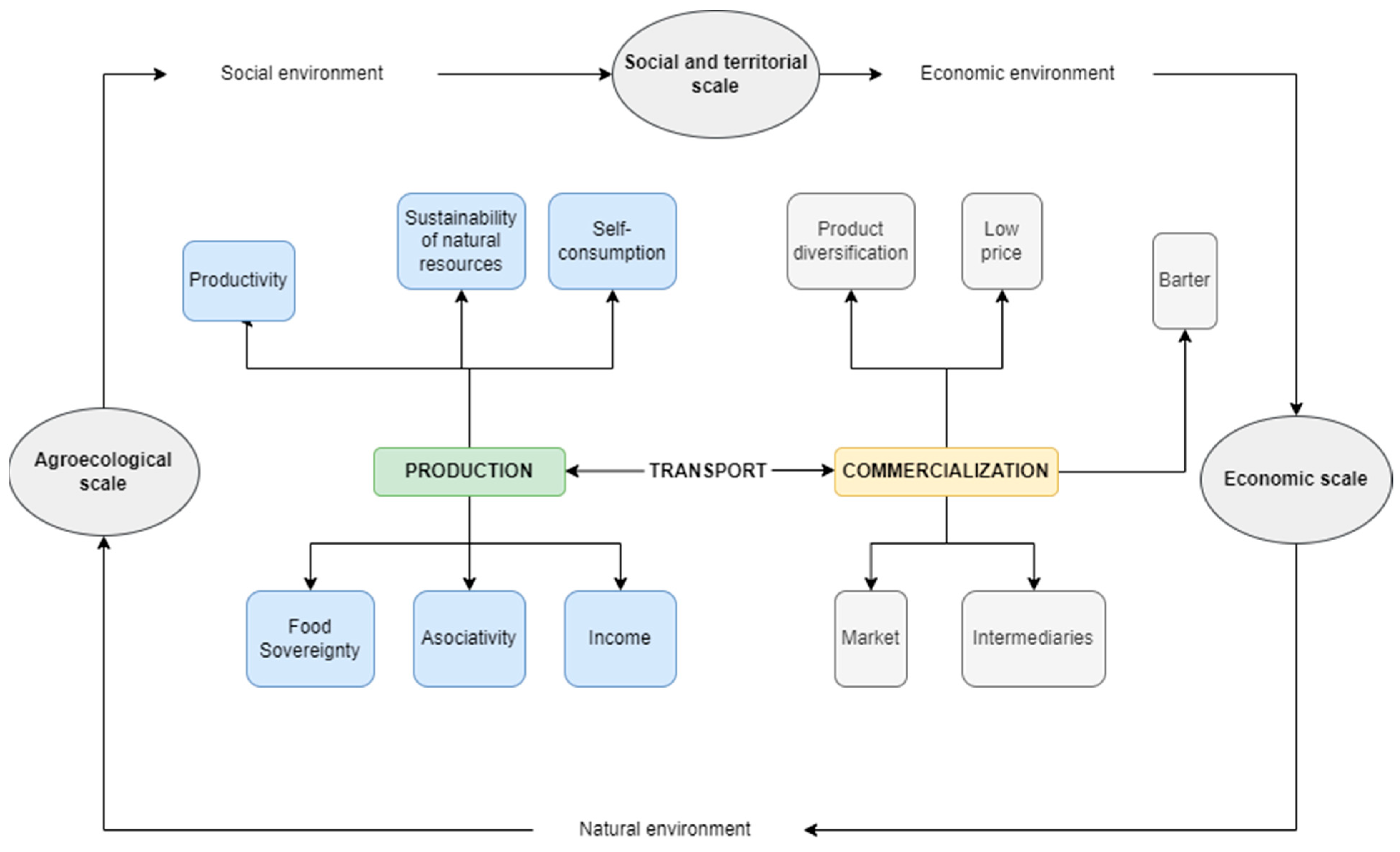 Sustainability 15 06944 g002