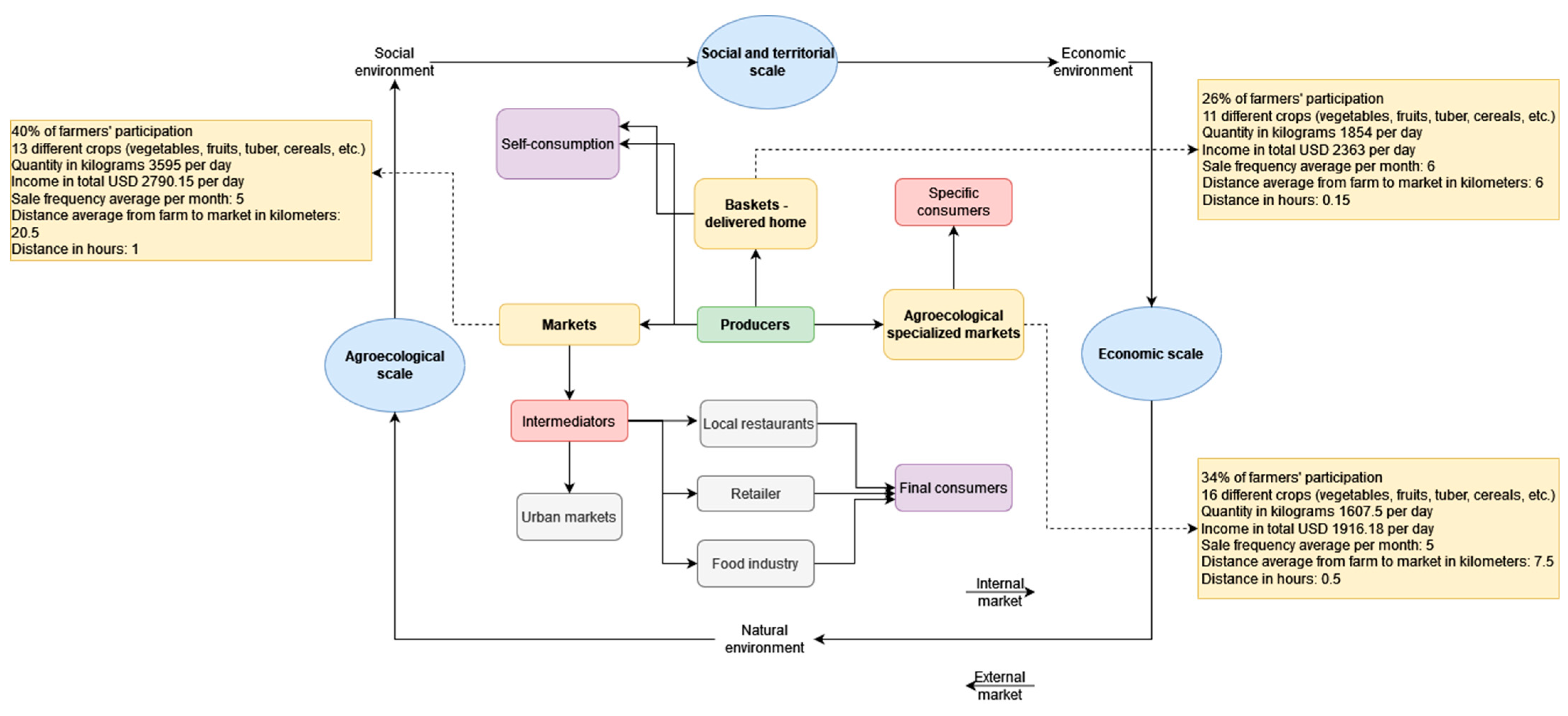Sustainability 15 06944 g003