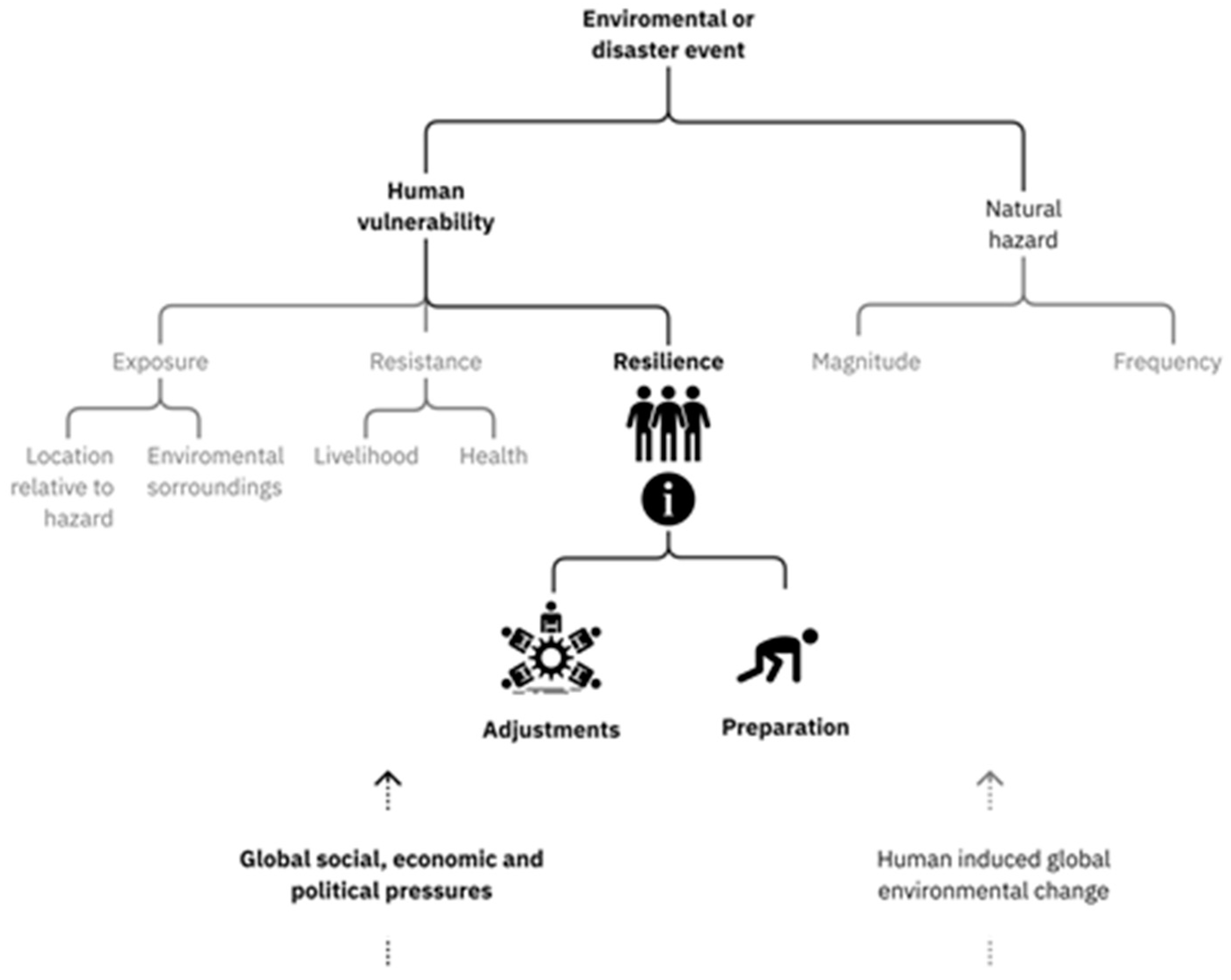 III. Green Energy Solutions for Climate Adaptation