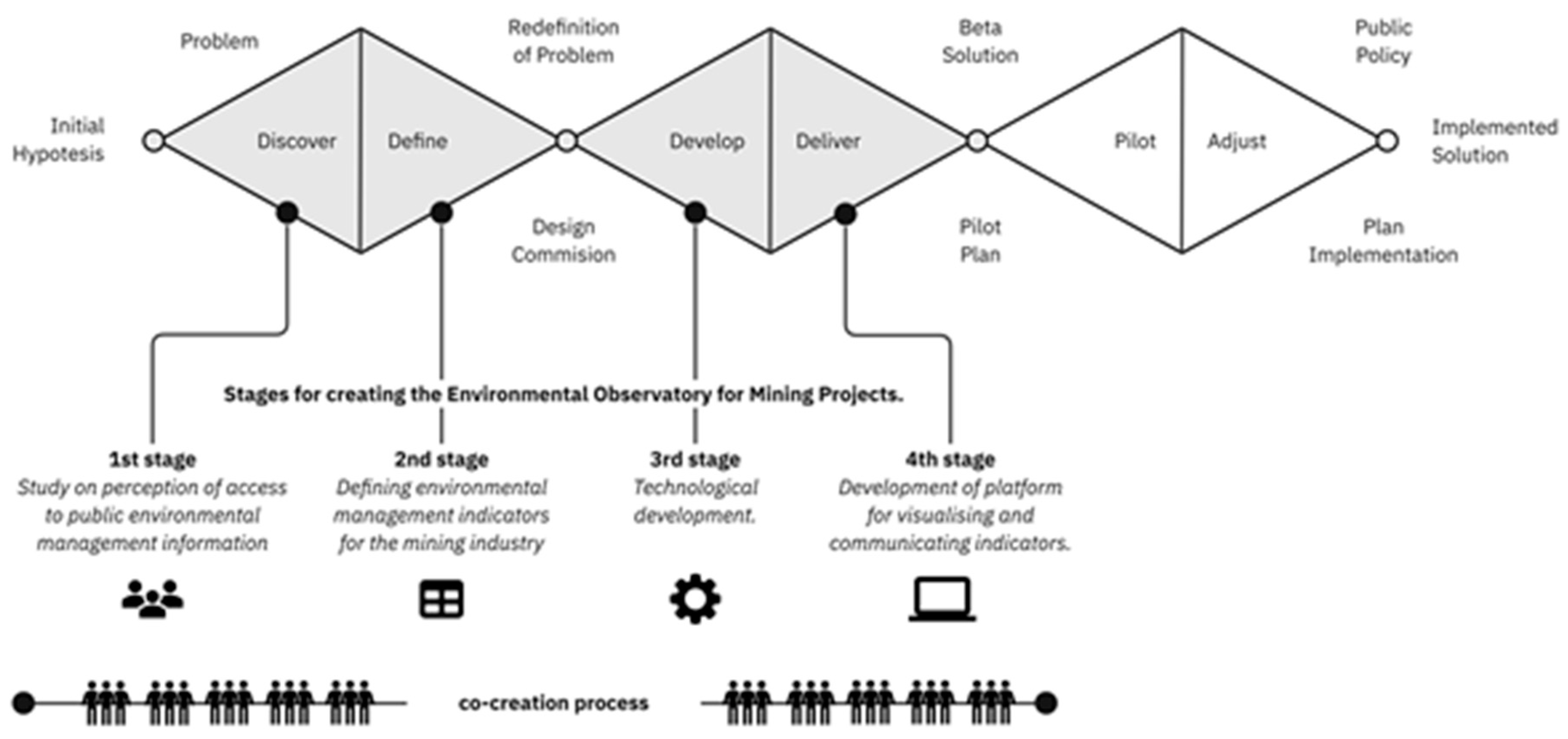 Sustainability 15 06947 g002 Sustainability 15 06947 g002