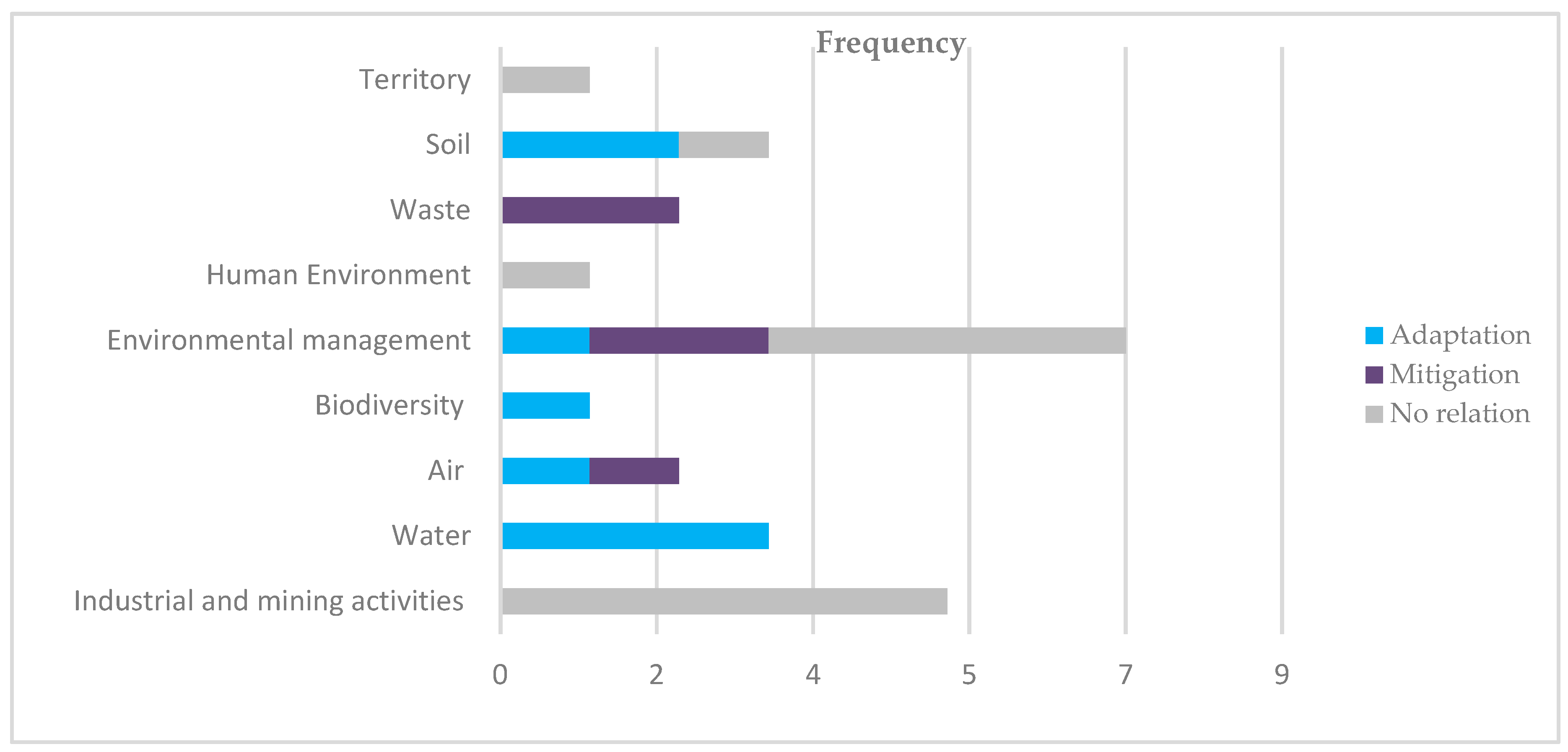Sustainability 15 06947 g003 Sustainability 15 06947 g003