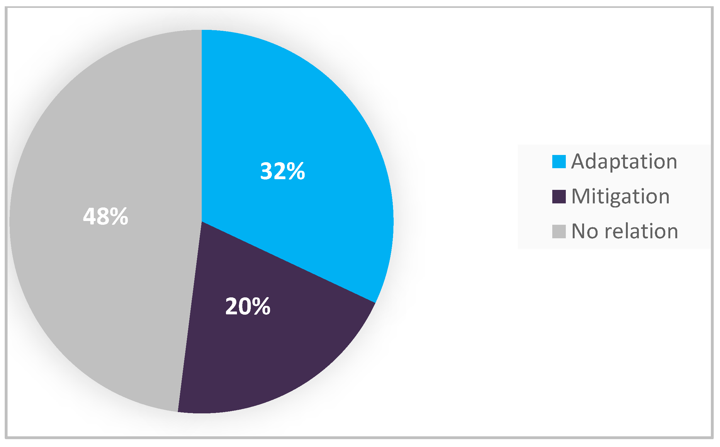Sustainability 15 06947 g004 Sustainability 15 06947 g004
