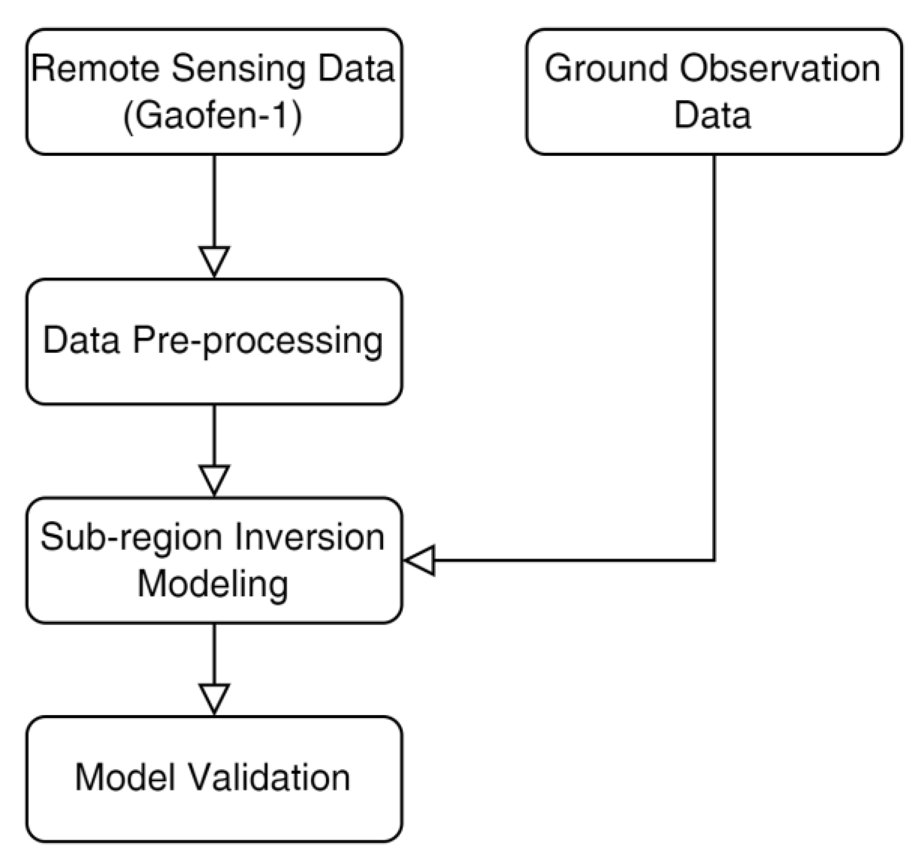 Sustainability 15 06948 g002
