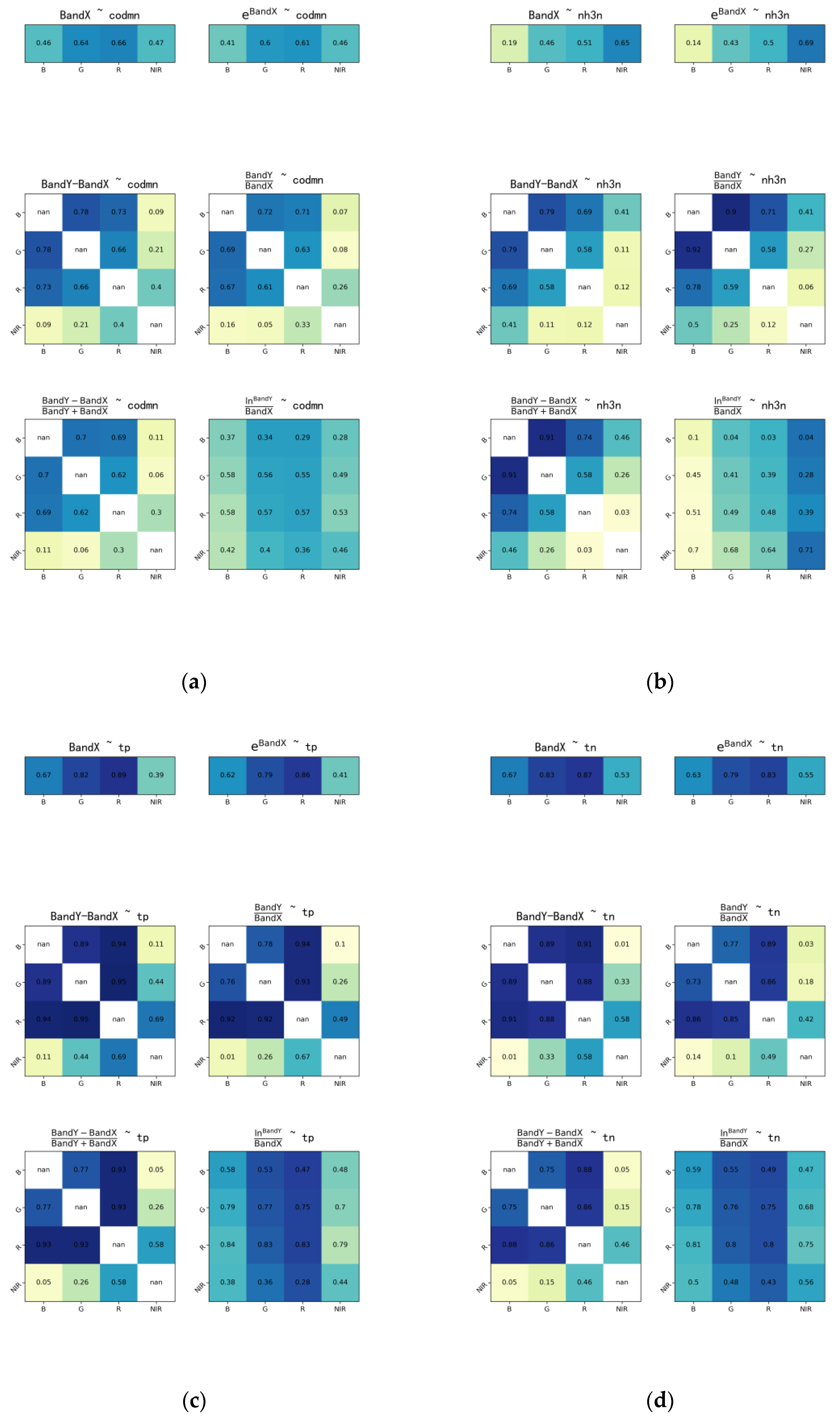 Sustainability 15 06948 g0a3