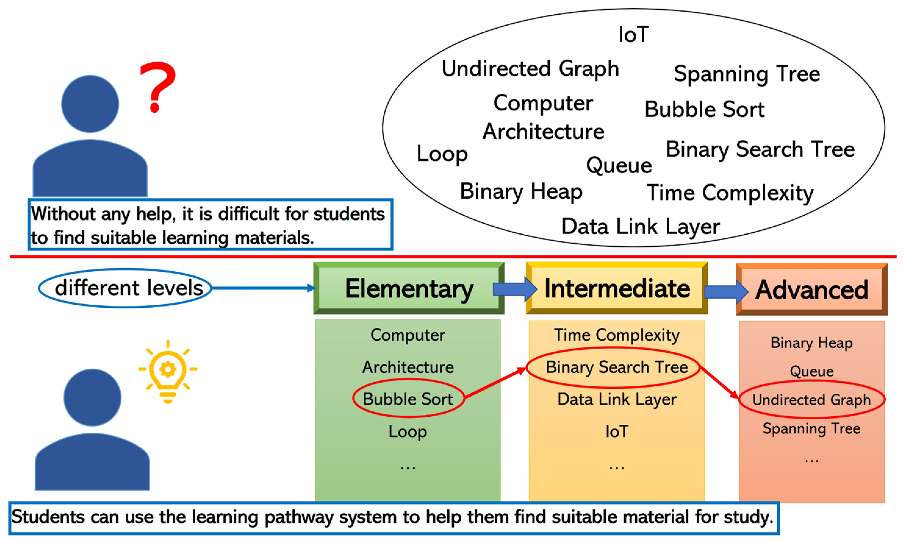 Sustainability 15 06950 g001 550