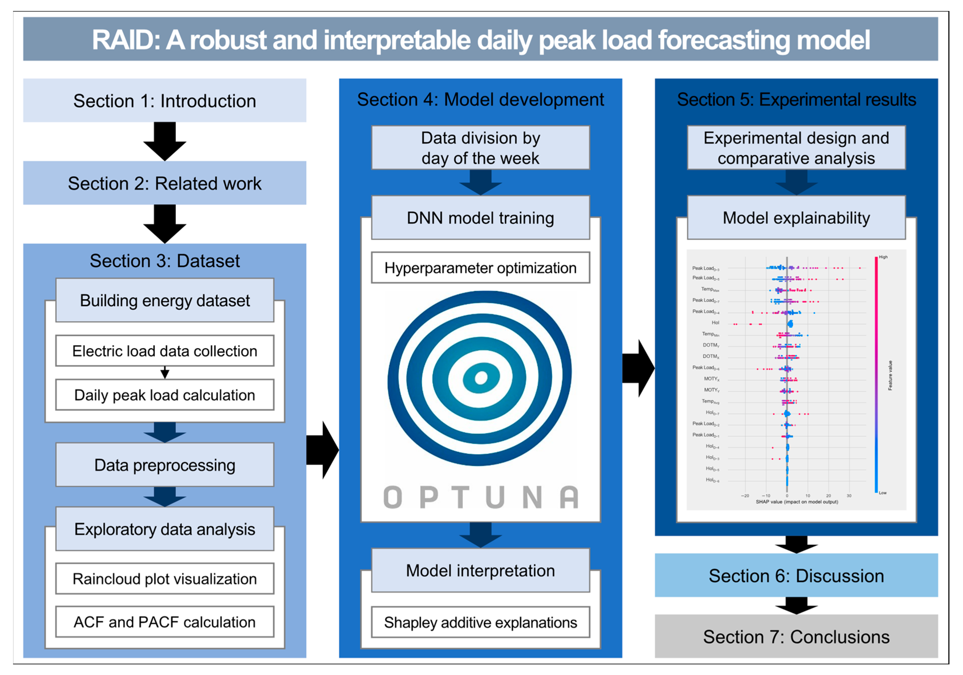 Sustainability 15 06951 g001 550