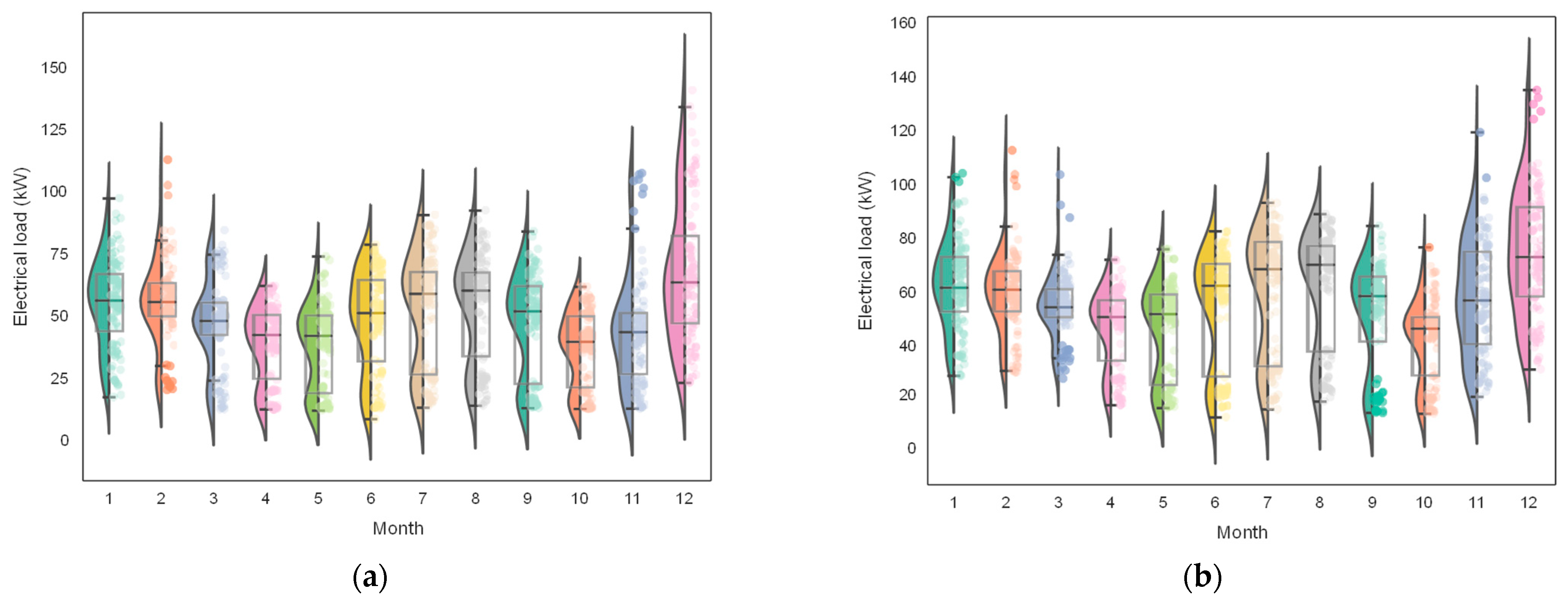 Sustainability 15 06951 g002 550