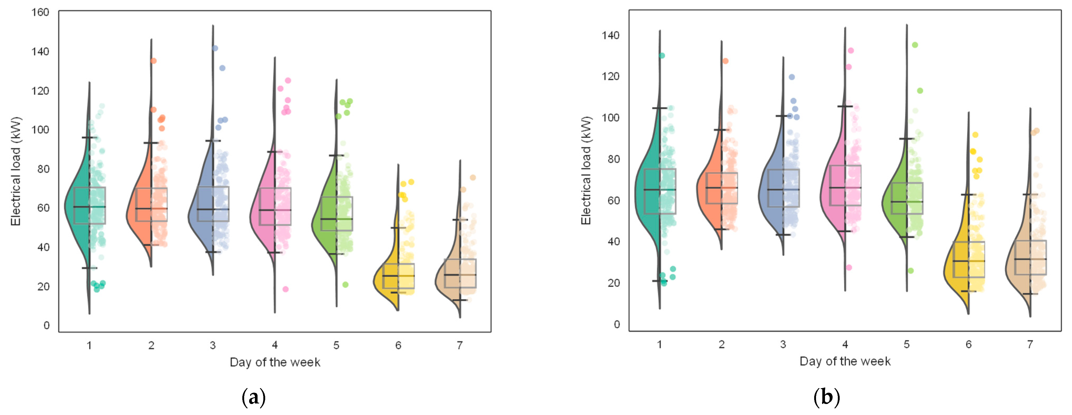 Sustainability 15 06951 g003 550