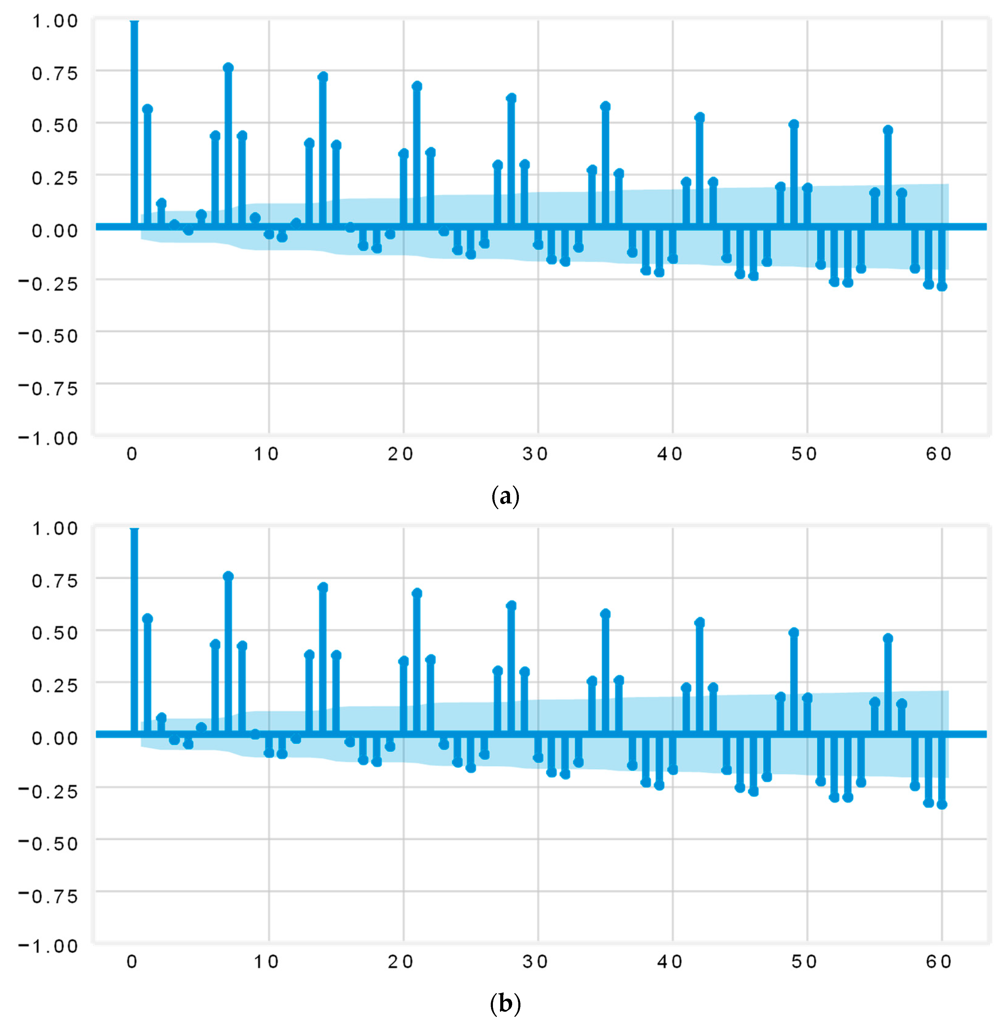 Sustainability 15 06951 g004 550