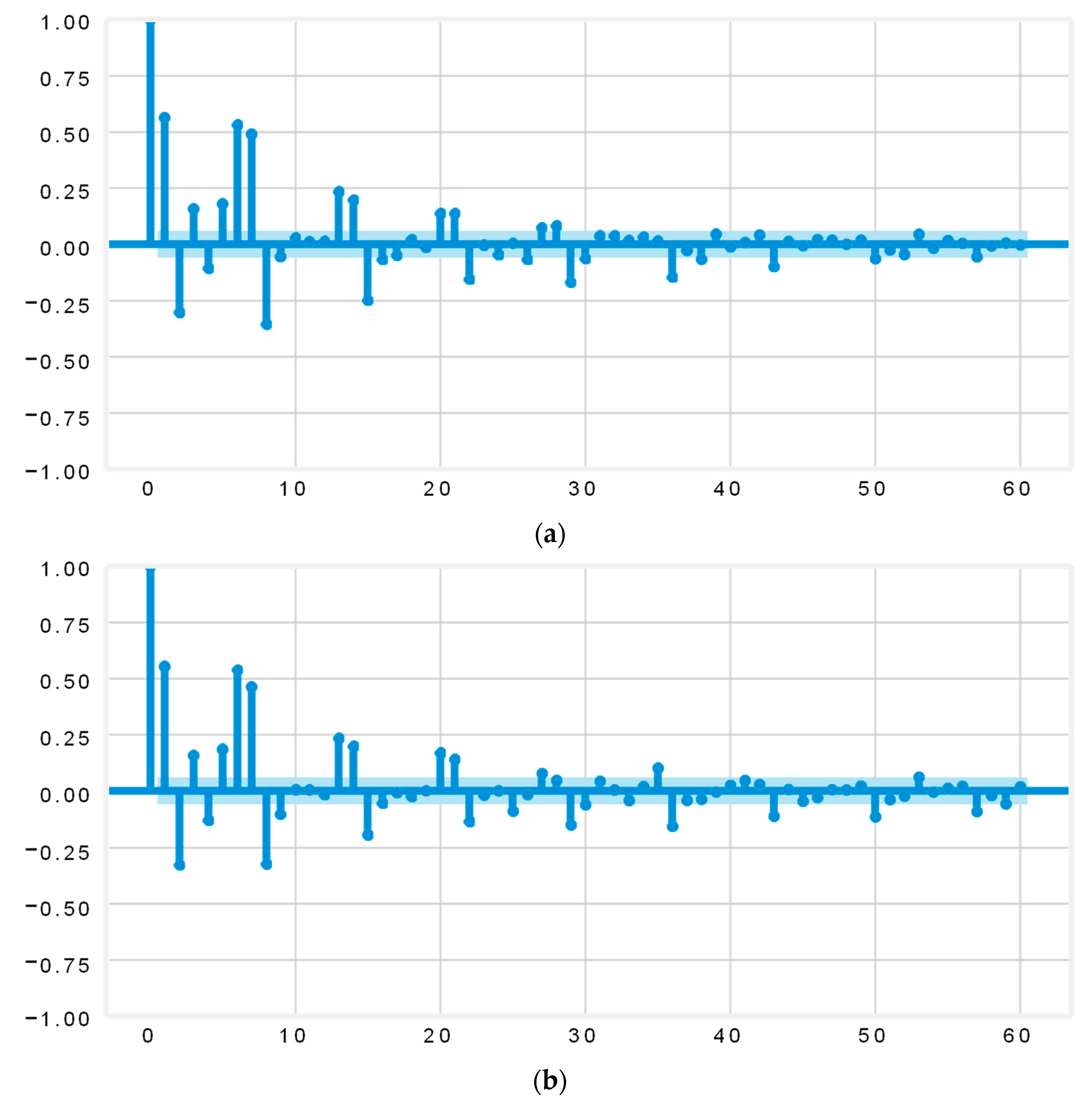 Sustainability 15 06951 g005 550