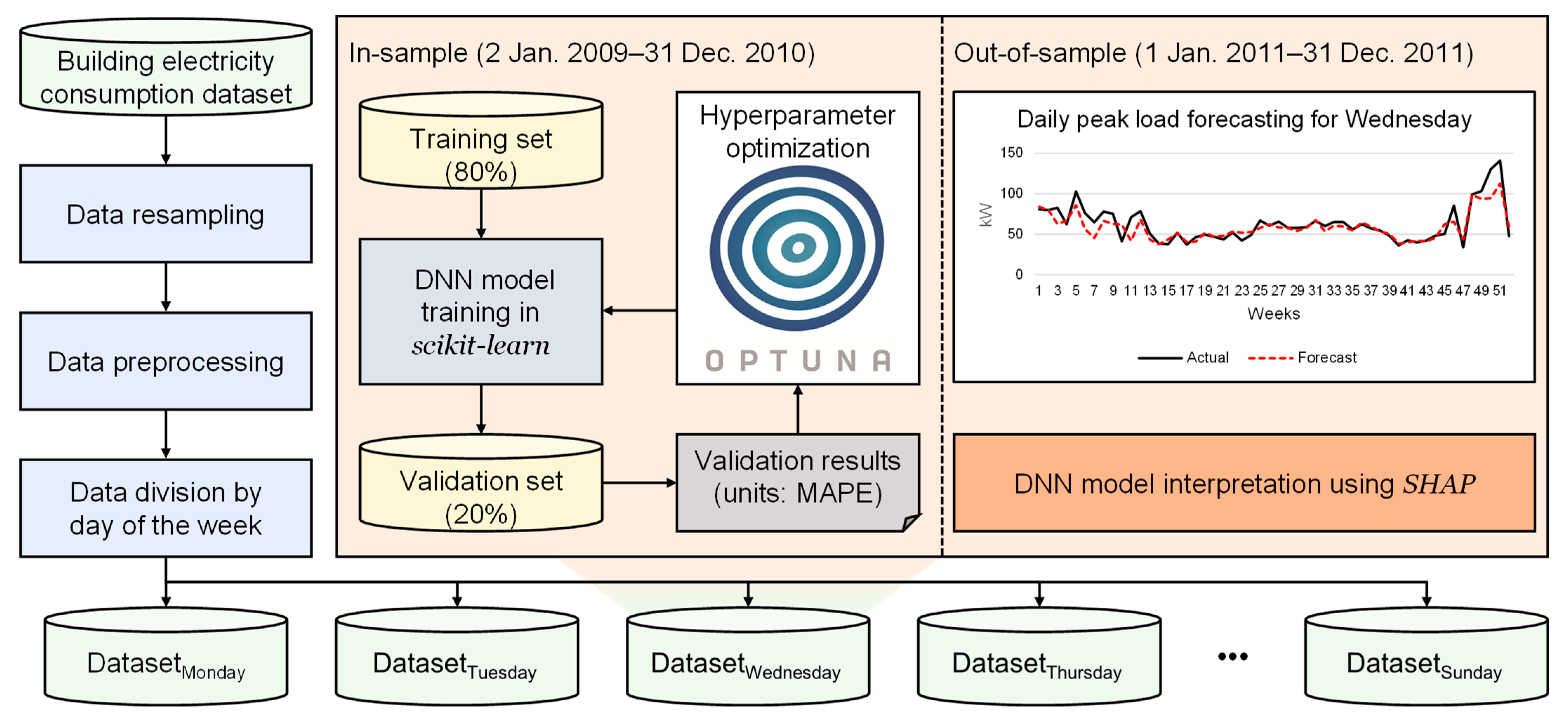 Sustainability 15 06951 g006 550
