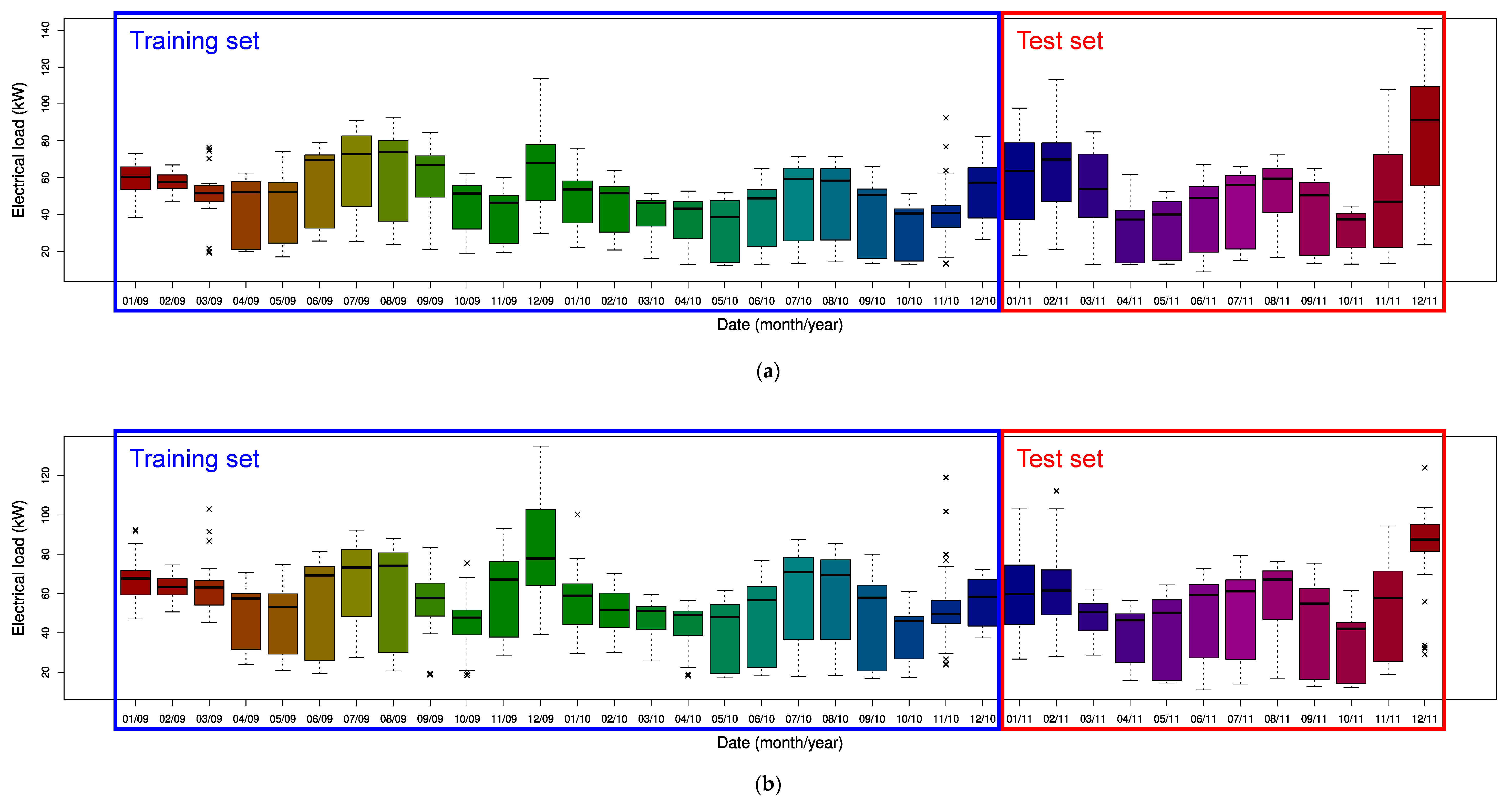 Sustainability 15 06951 g007 550
