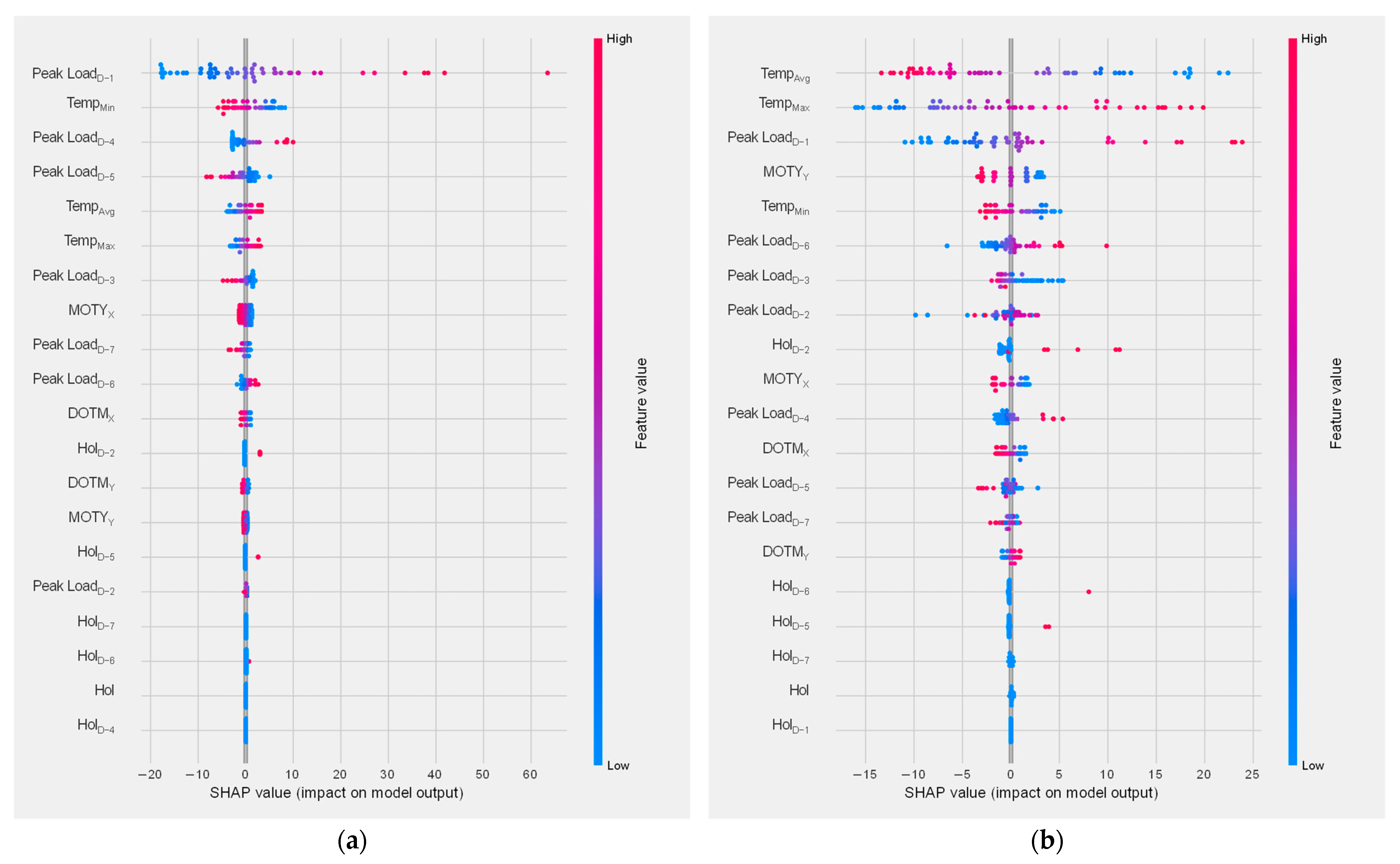 Sustainability 15 06951 g010 550
