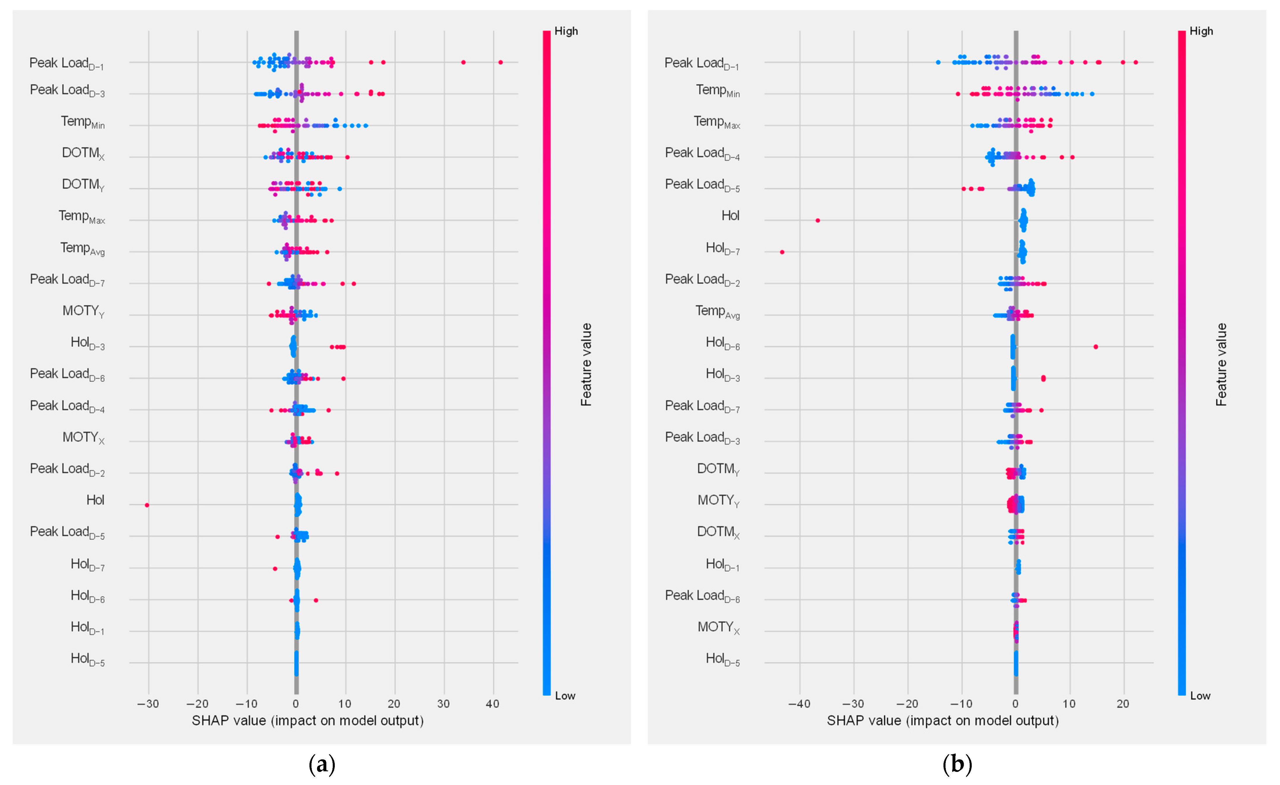 Sustainability 15 06951 g011 550