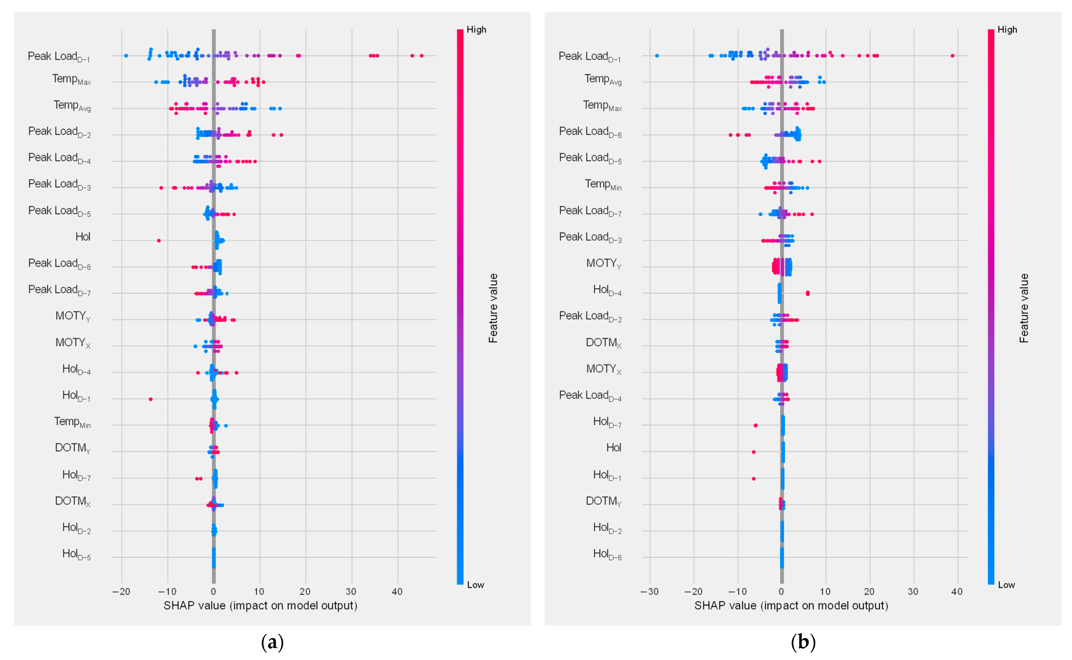 Sustainability 15 06951 g012 550