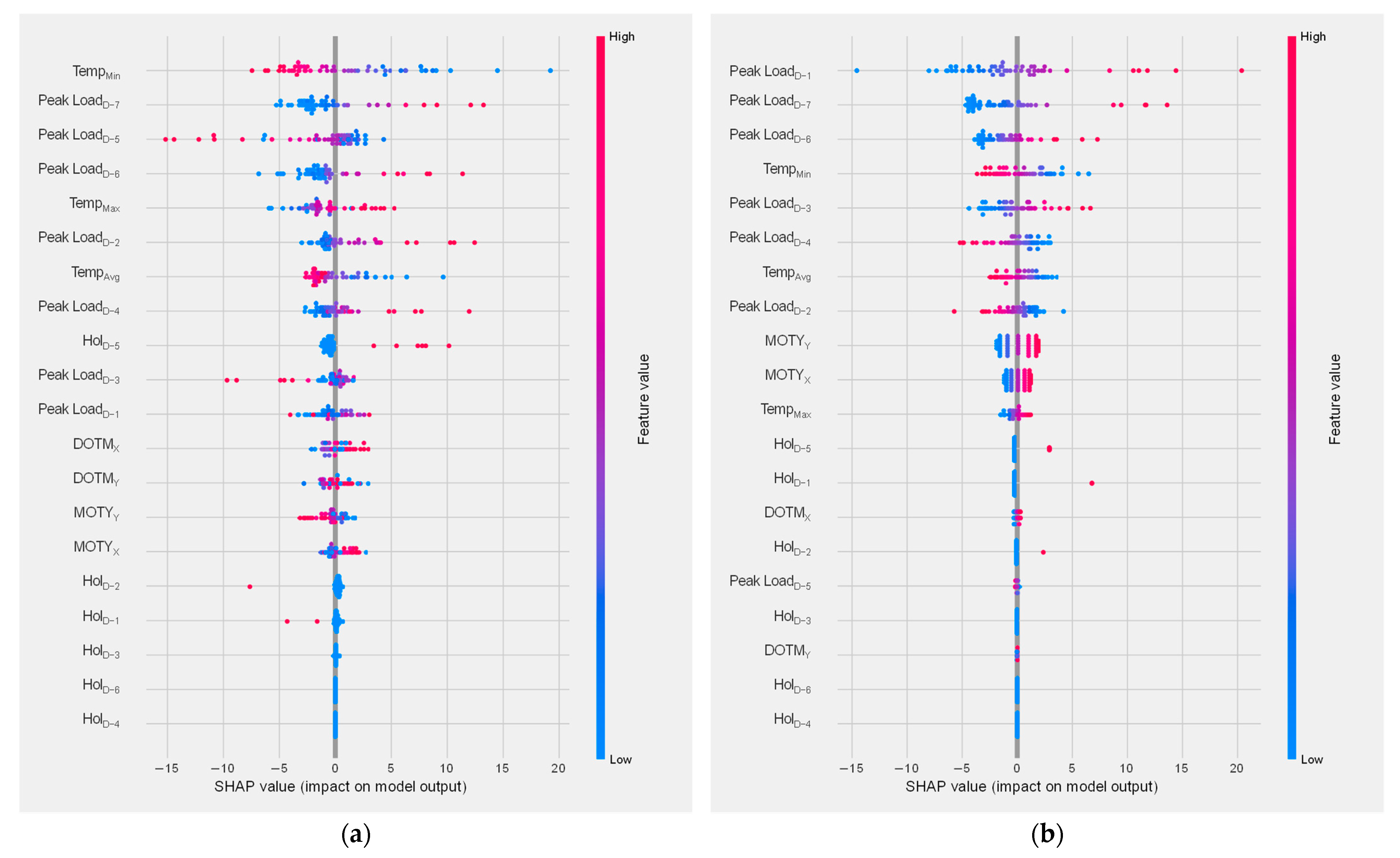 Sustainability 15 06951 g013 550