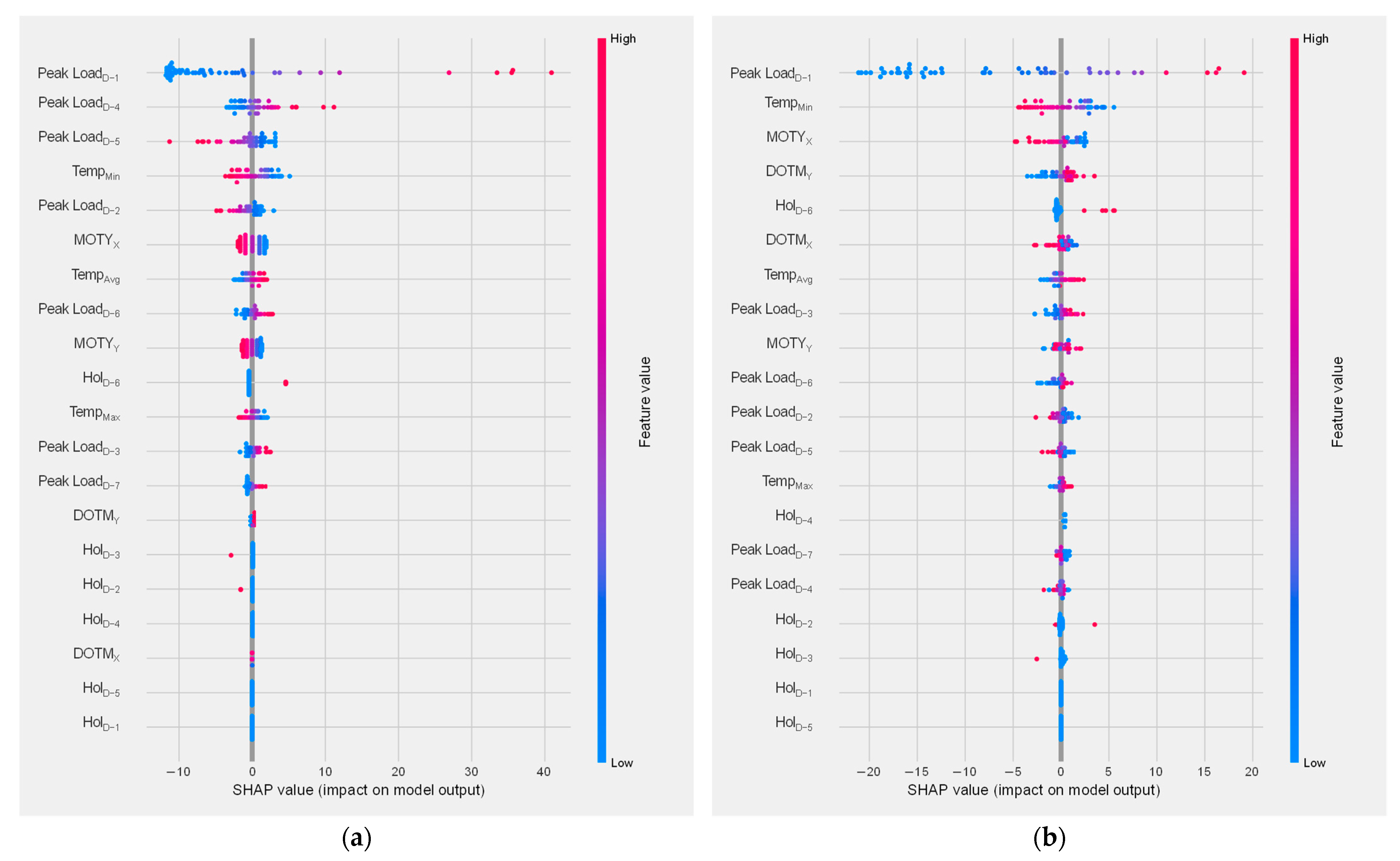 Sustainability 15 06951 g014 550