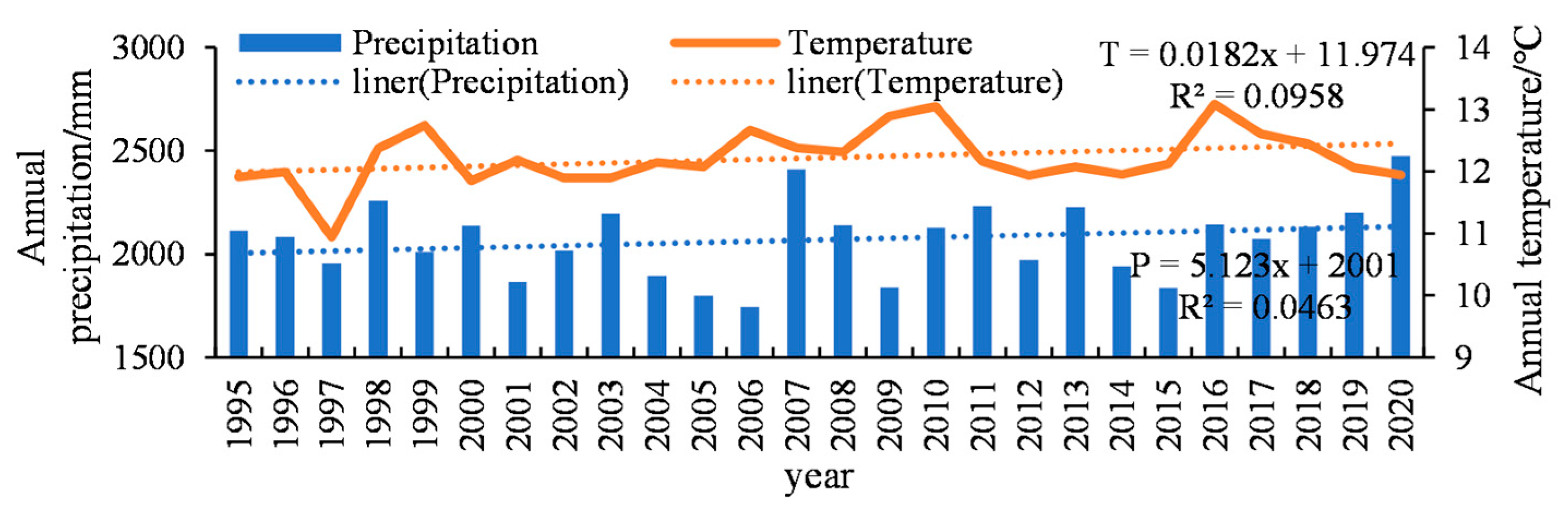 Sustainability 15 06957 g002 Sustainability 15 06957 g002
