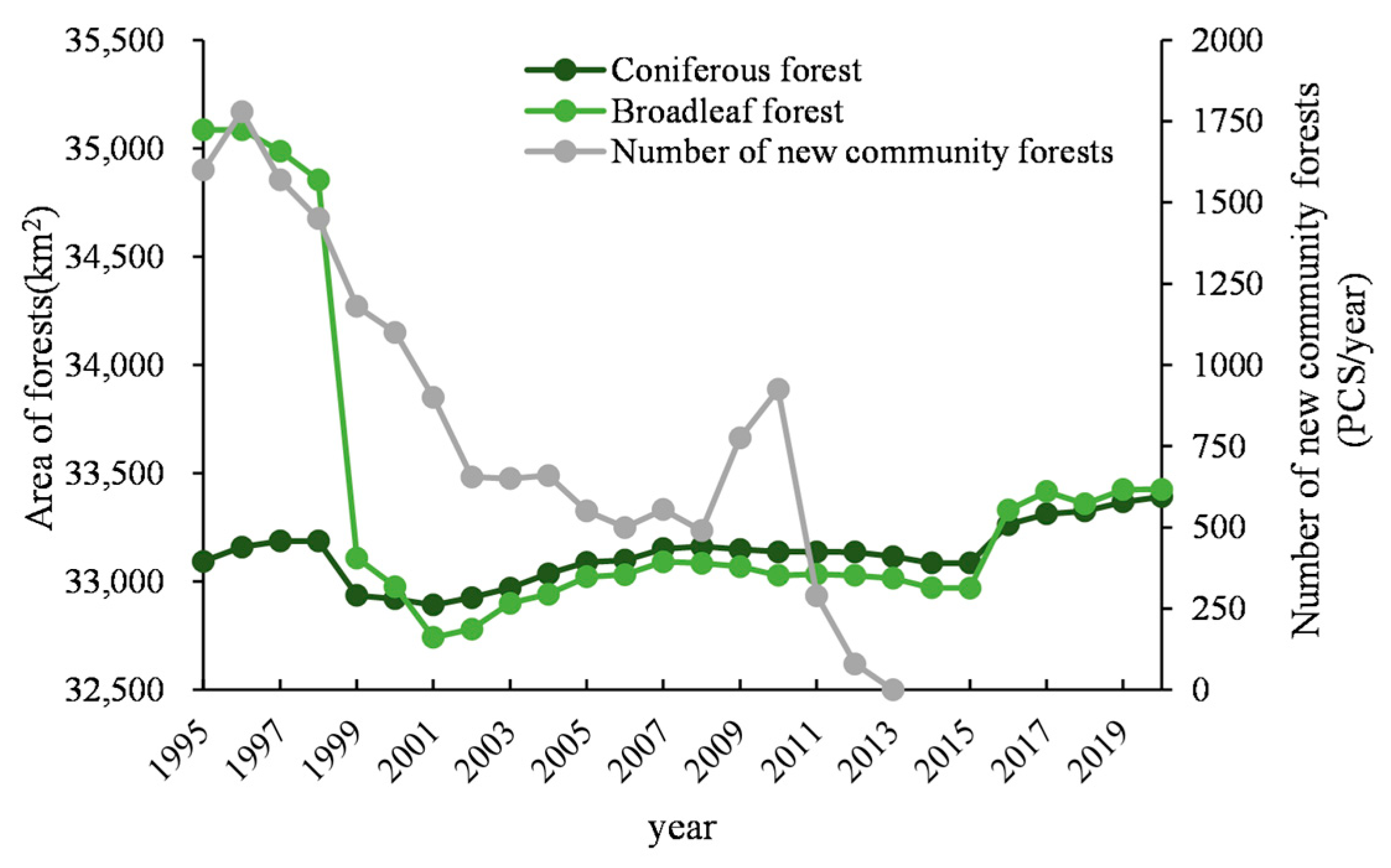 Sustainability 15 06957 g003 Sustainability 15 06957 g003