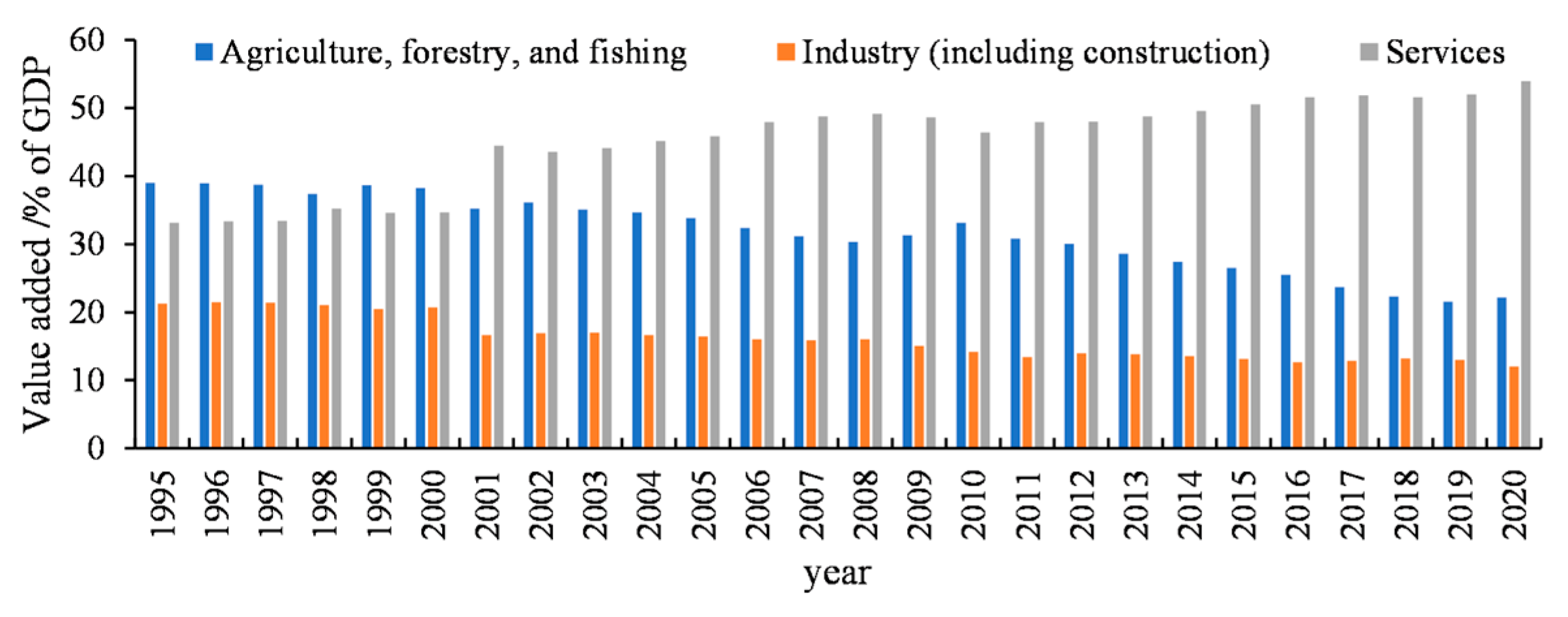 Sustainability 15 06957 g004 Sustainability 15 06957 g004