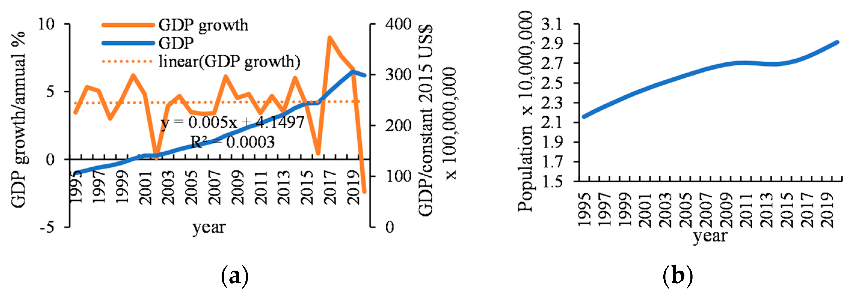Sustainability 15 06957 g005 Sustainability 15 06957 g005