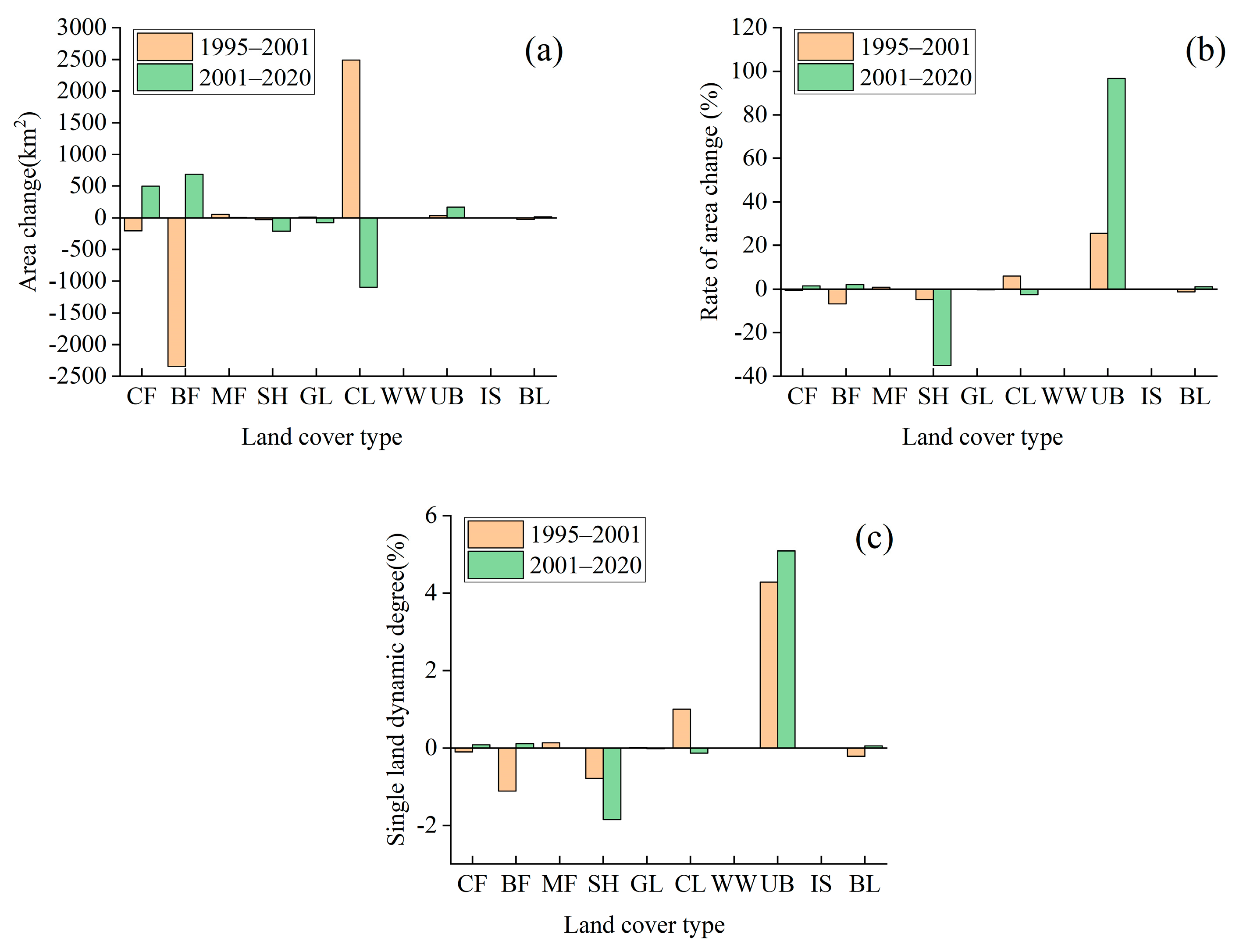 Sustainability 15 06957 g008 Sustainability 15 06957 g008