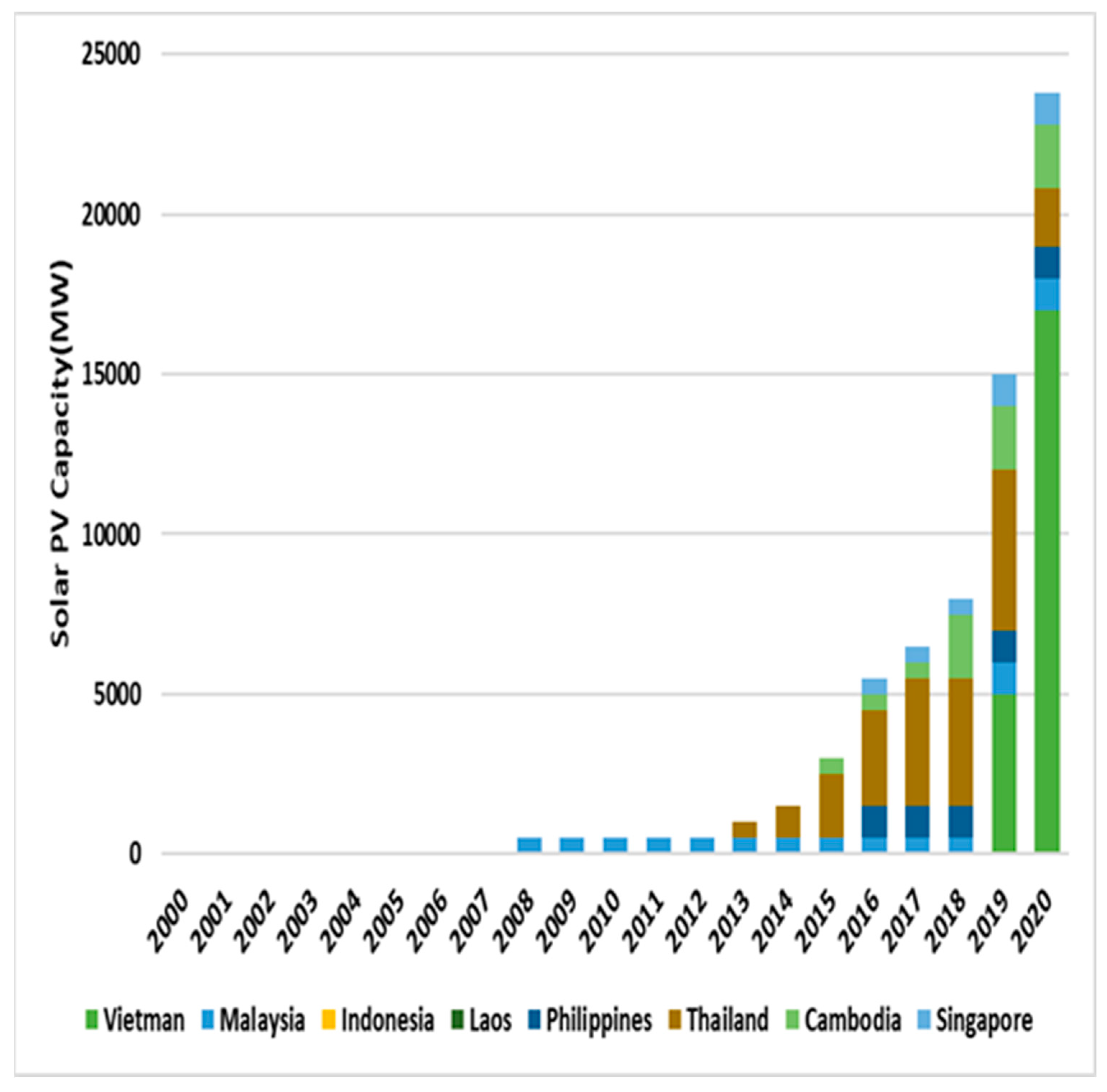 Sustainability 15 06961 g003 Sustainability 15 06961 g003