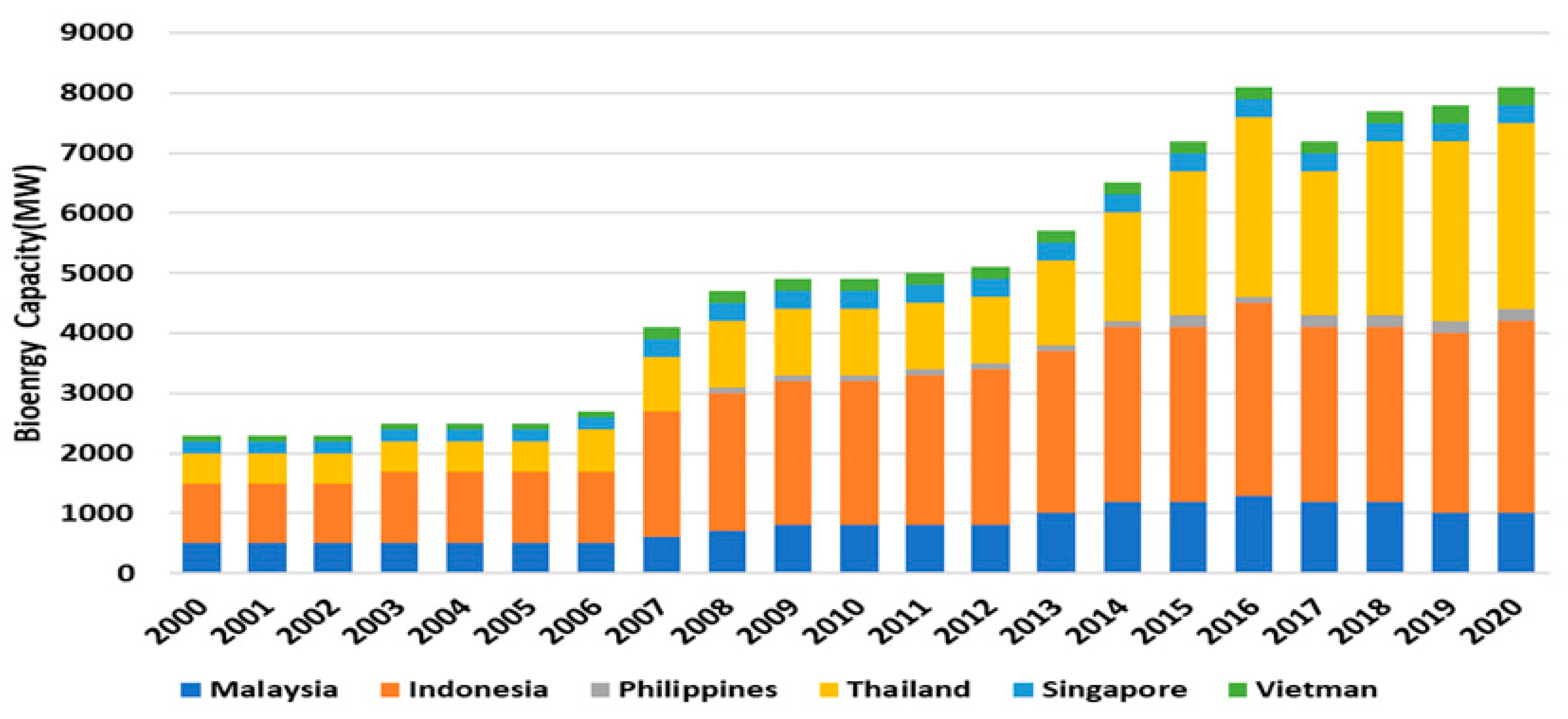 Sustainability 15 06961 g007 Sustainability 15 06961 g007
