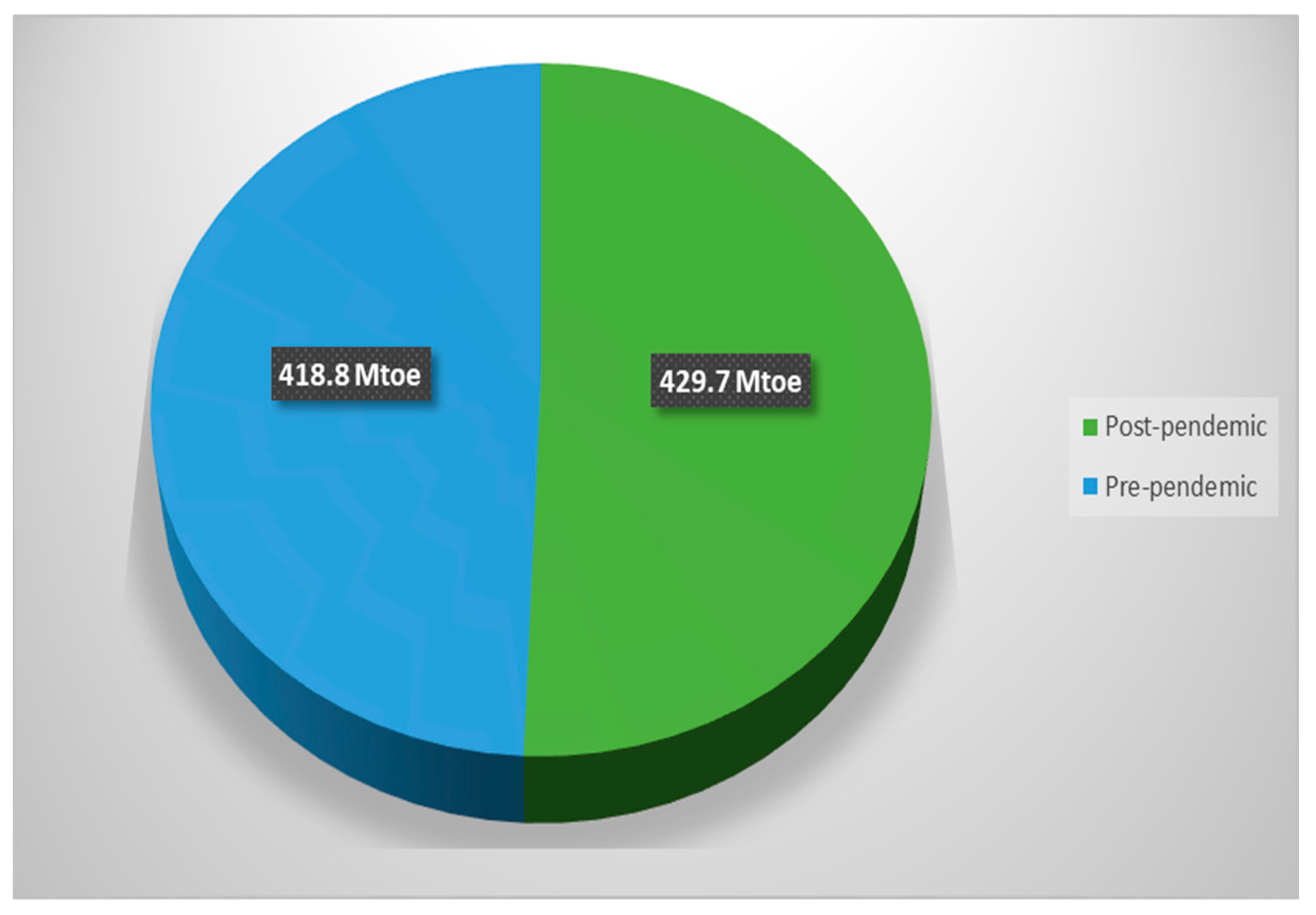 Sustainability 15 06961 g010 Sustainability 15 06961 g010