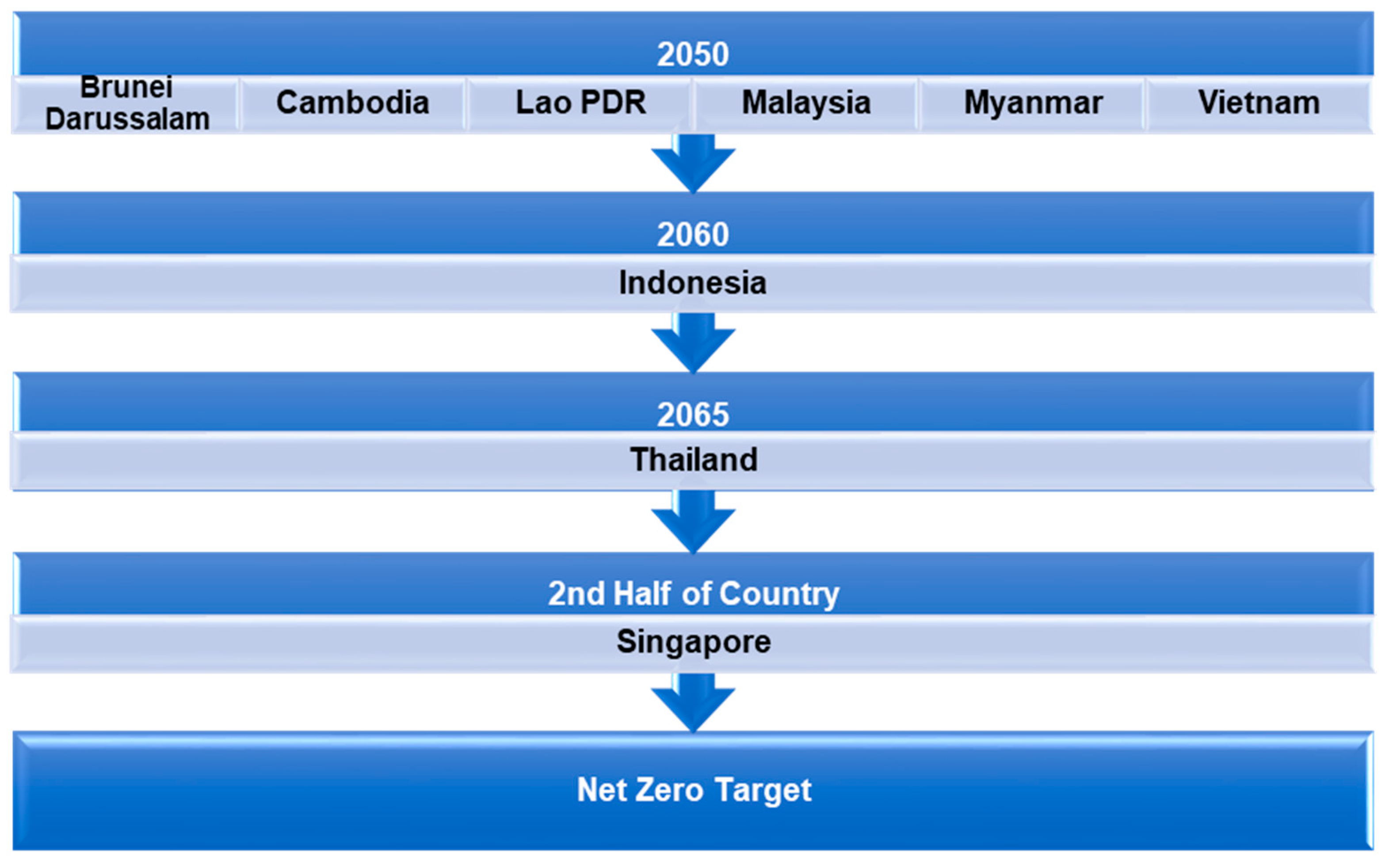 Sustainability 15 06961 g011 Sustainability 15 06961 g011