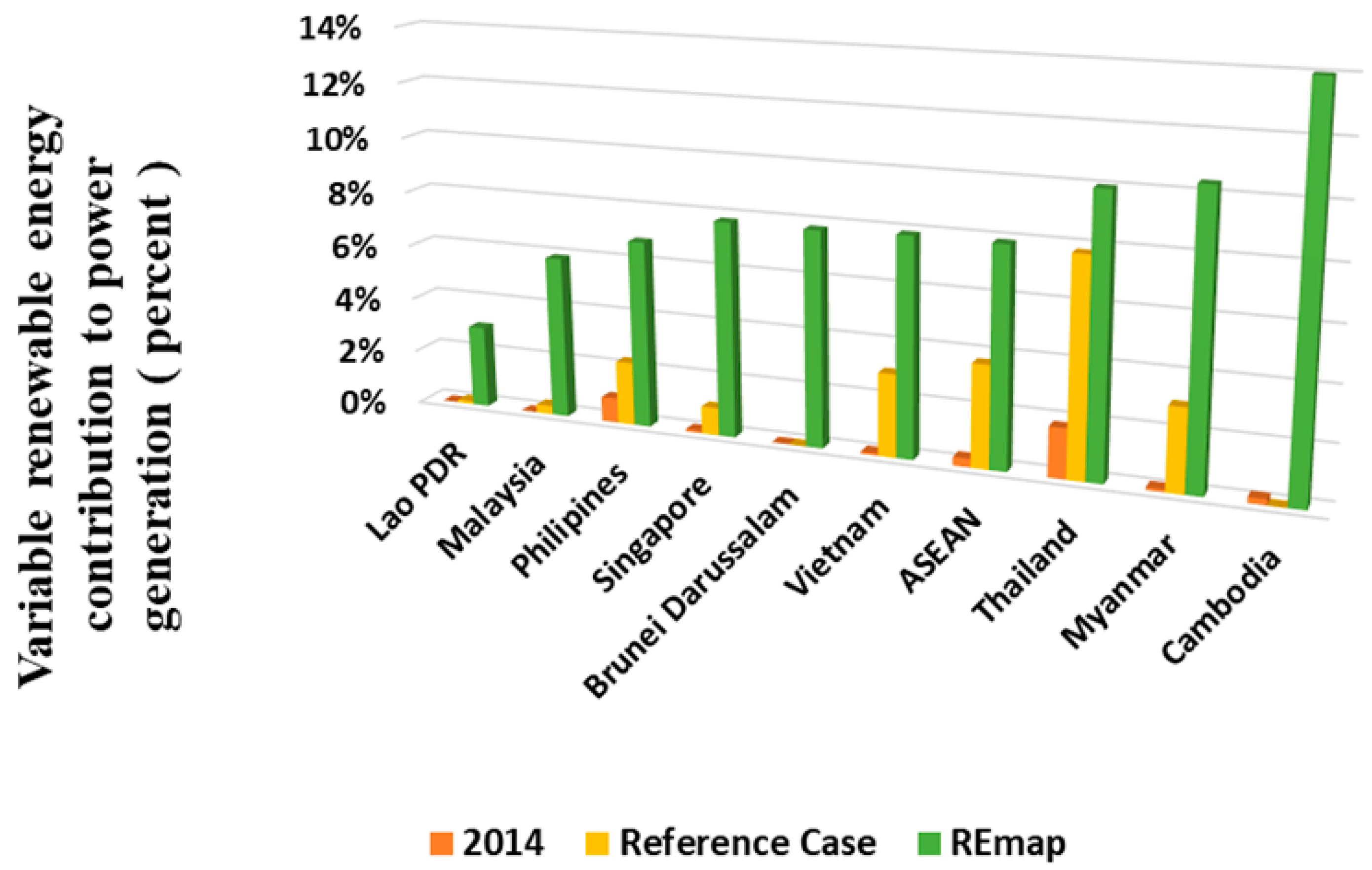 Sustainability 15 06961 g014 Sustainability 15 06961 g014