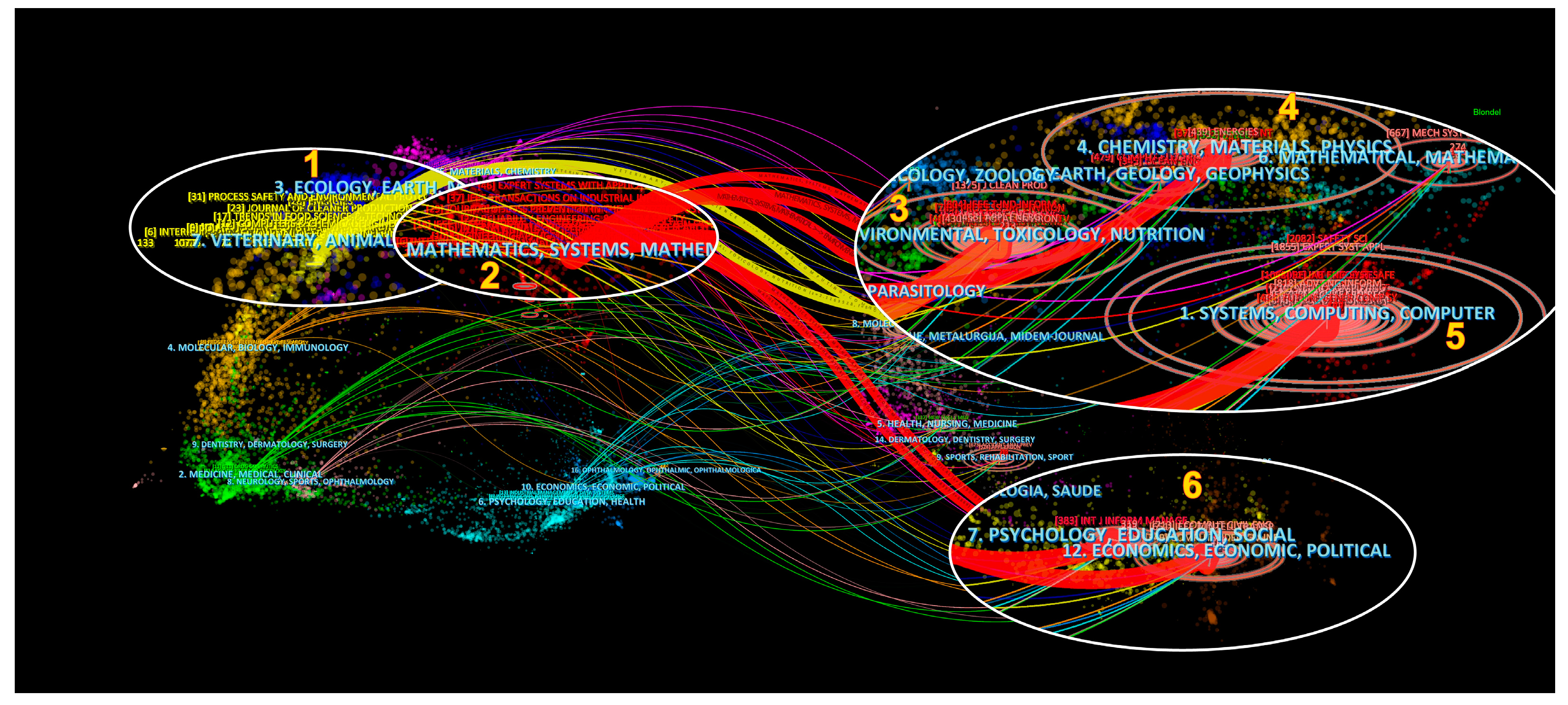 Sustainability 15 06965 g008