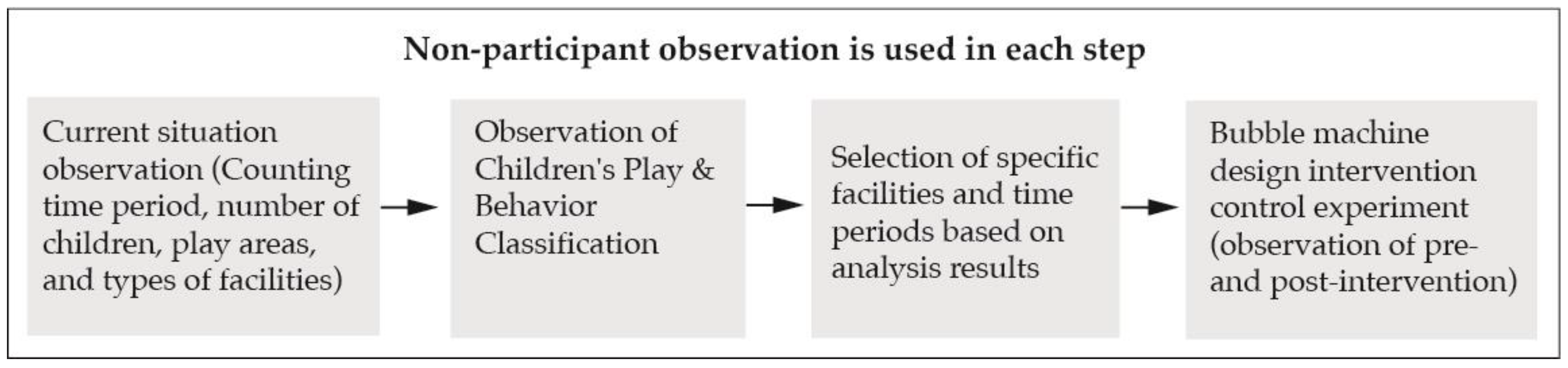 Sustainability 15 06971 g001 Sustainability 15 06971 g001