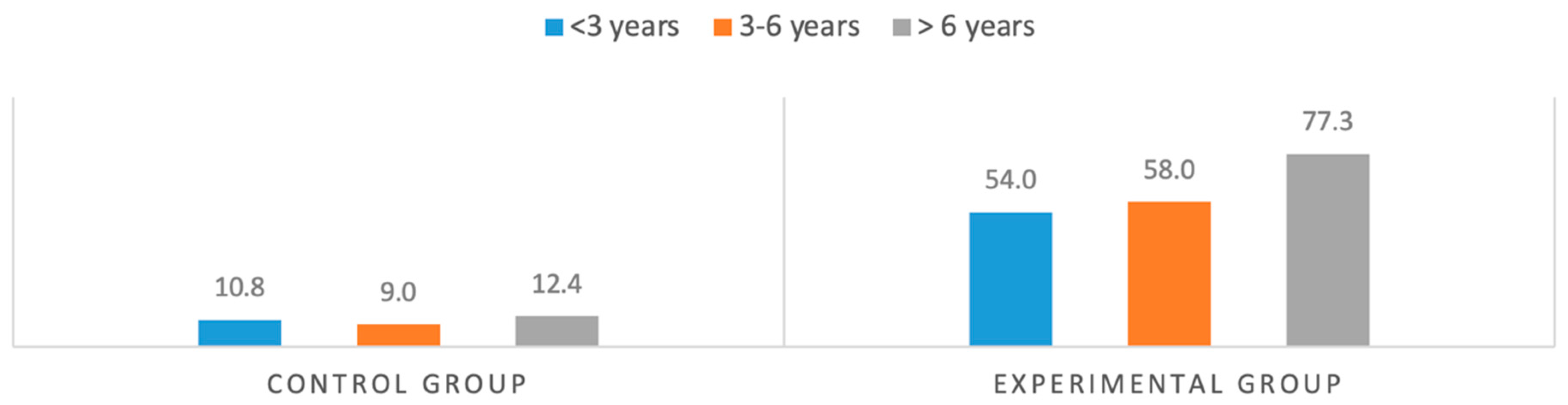 Sustainability 15 06971 g005 Sustainability 15 06971 g005