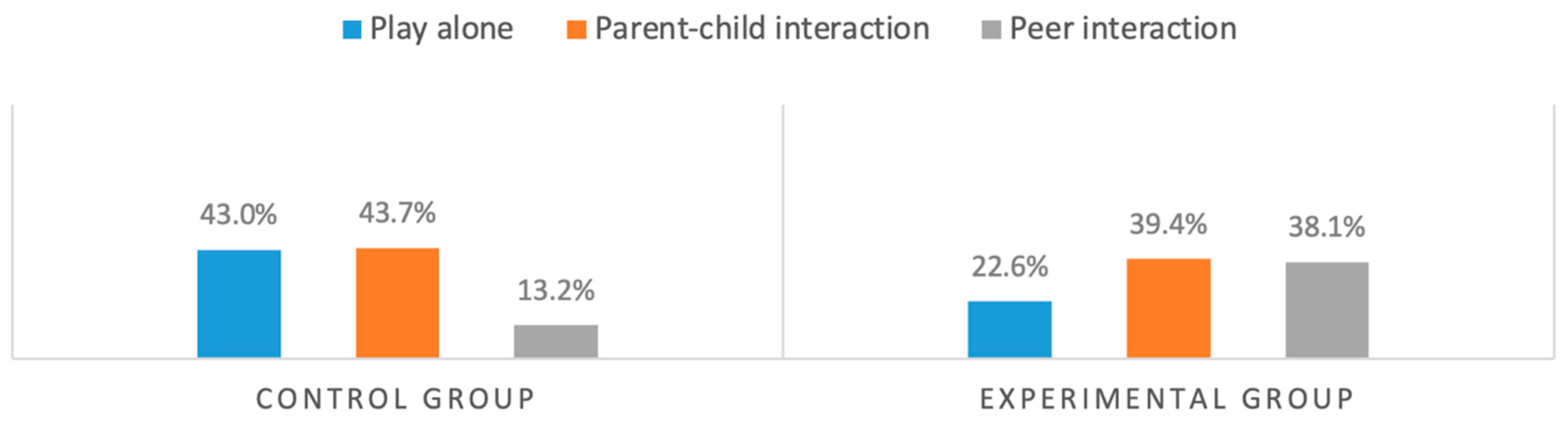 Sustainability 15 06971 g006 Sustainability 15 06971 g006