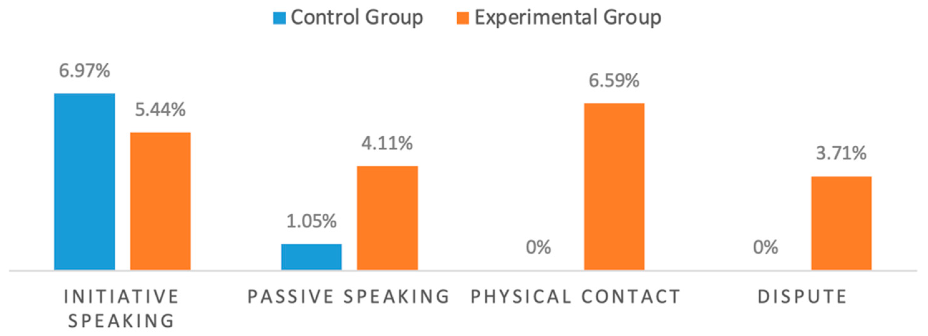 Sustainability 15 06971 g011 Sustainability 15 06971 g011