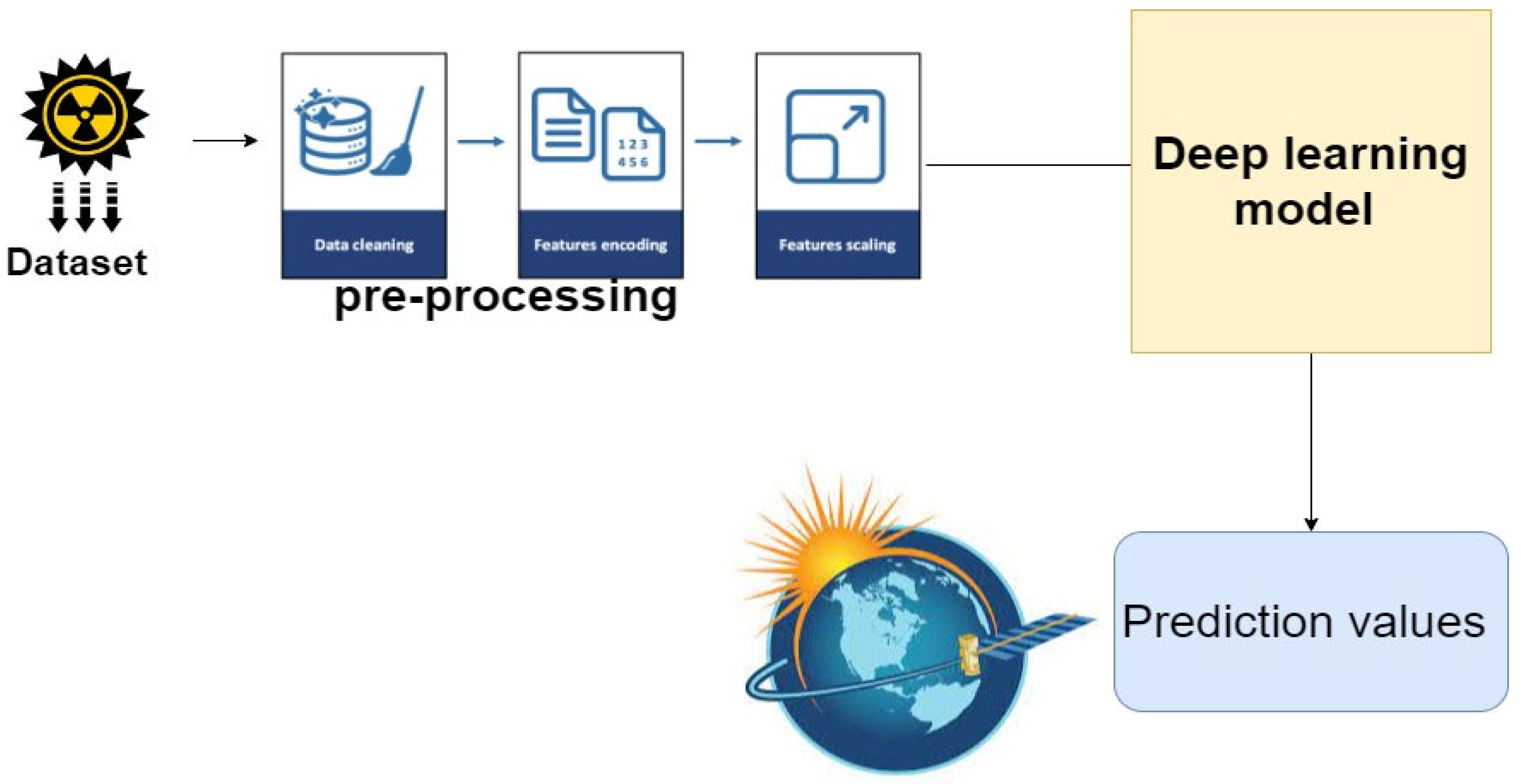 Sustainability 15 06973 g002 Sustainability 15 06973 g002