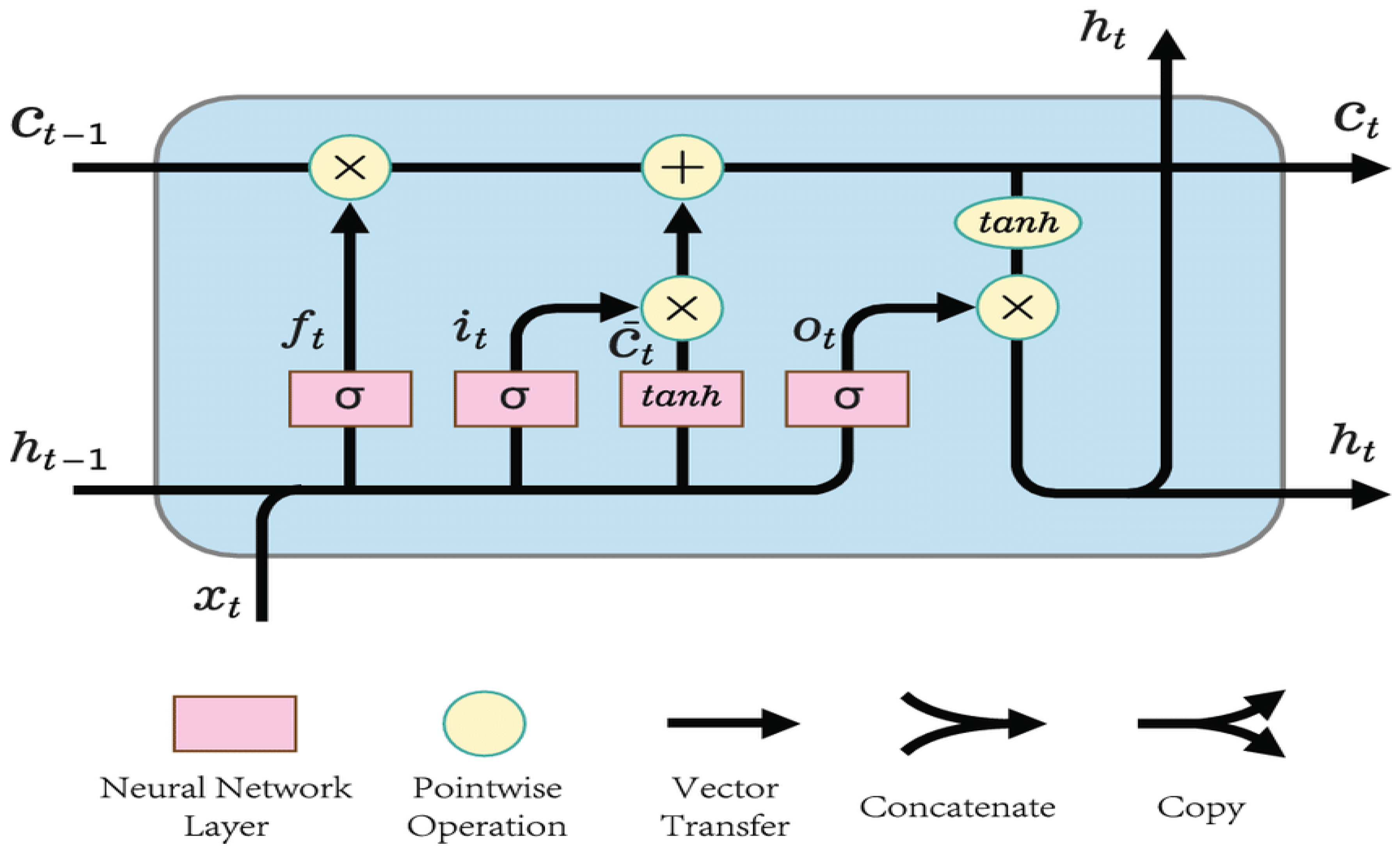 Sustainability 15 06973 g004 Sustainability 15 06973 g004