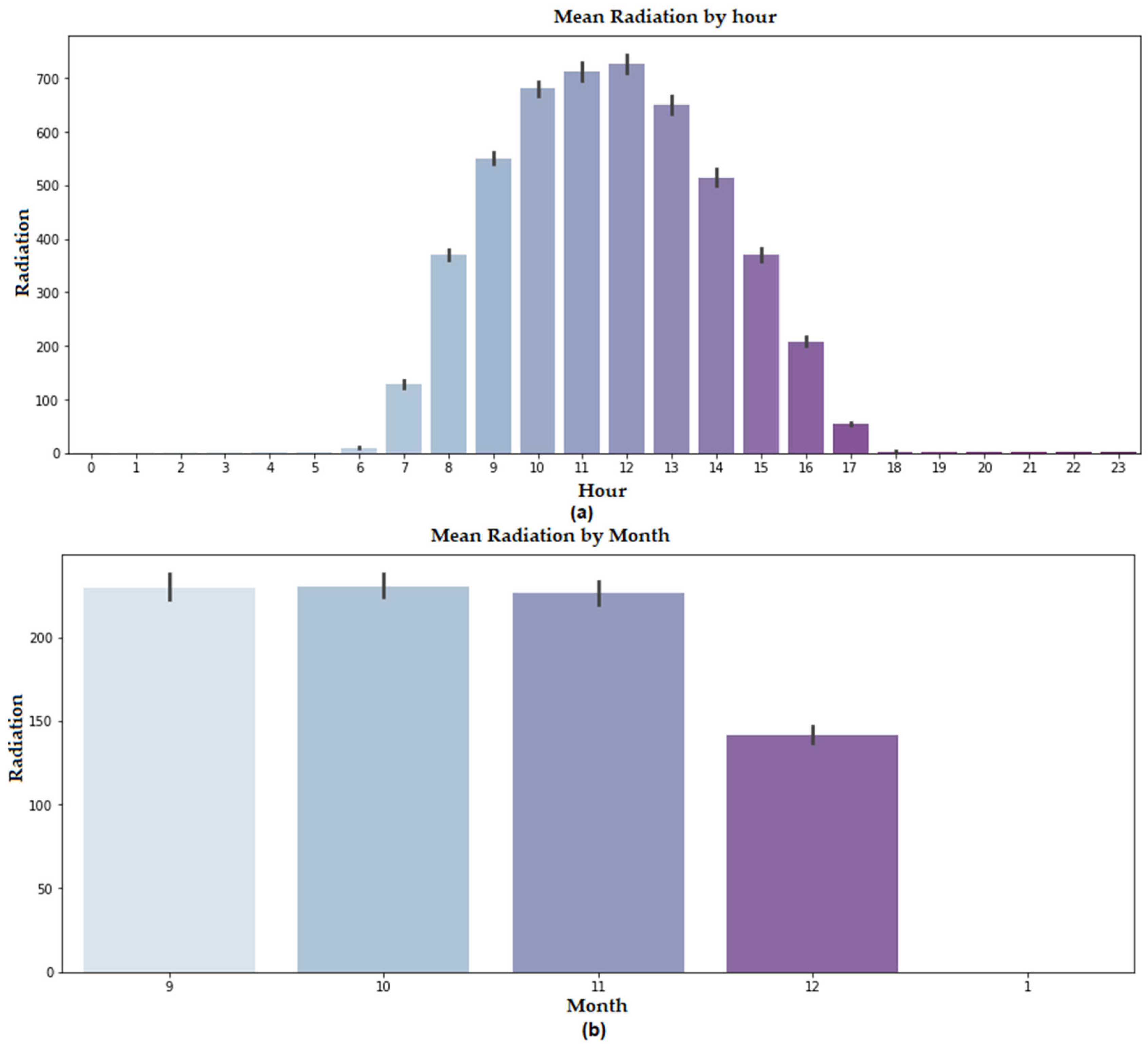 Sustainability 15 06973 g006 Sustainability 15 06973 g006