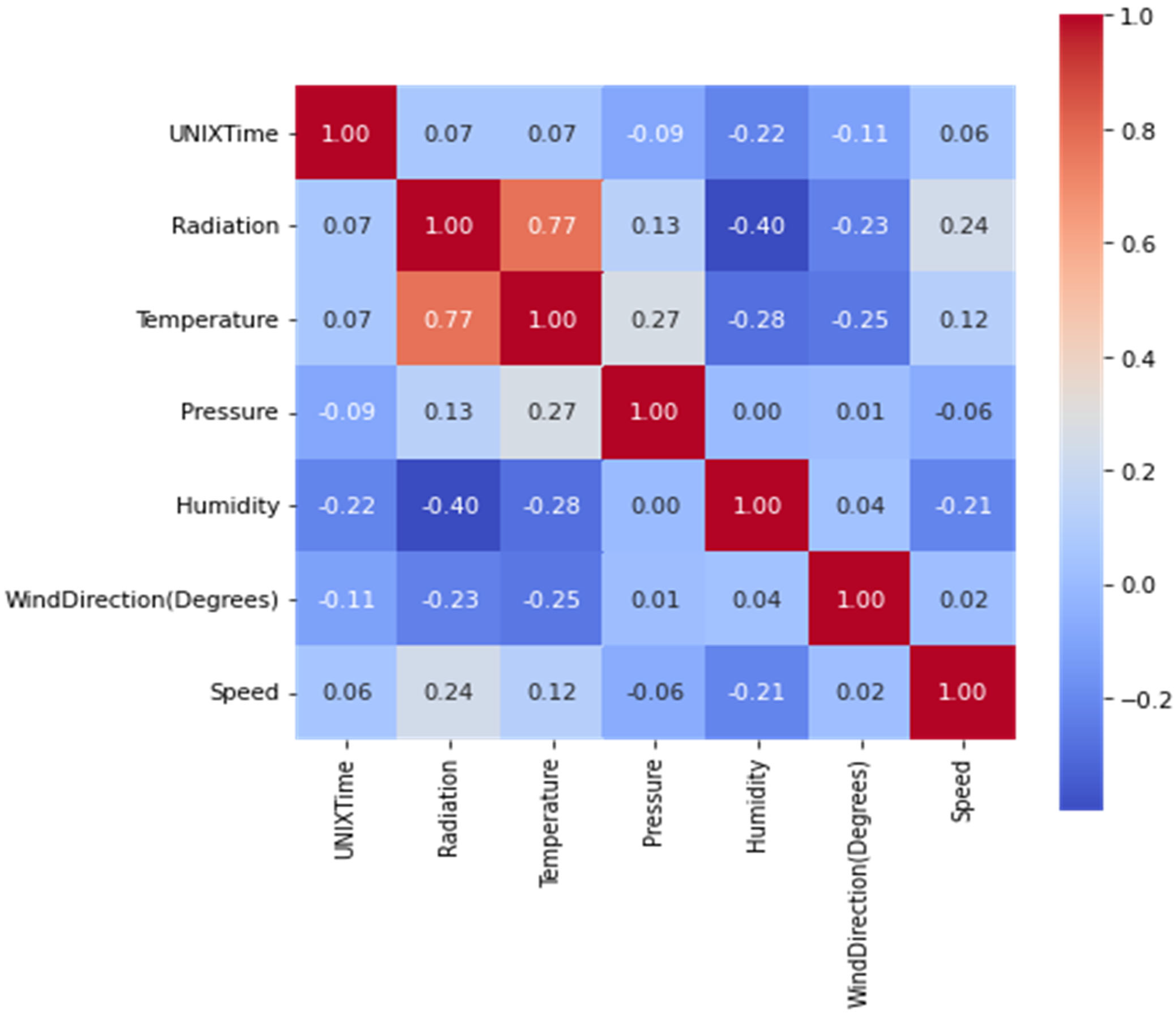 Sustainability 15 06973 g008 Sustainability 15 06973 g008