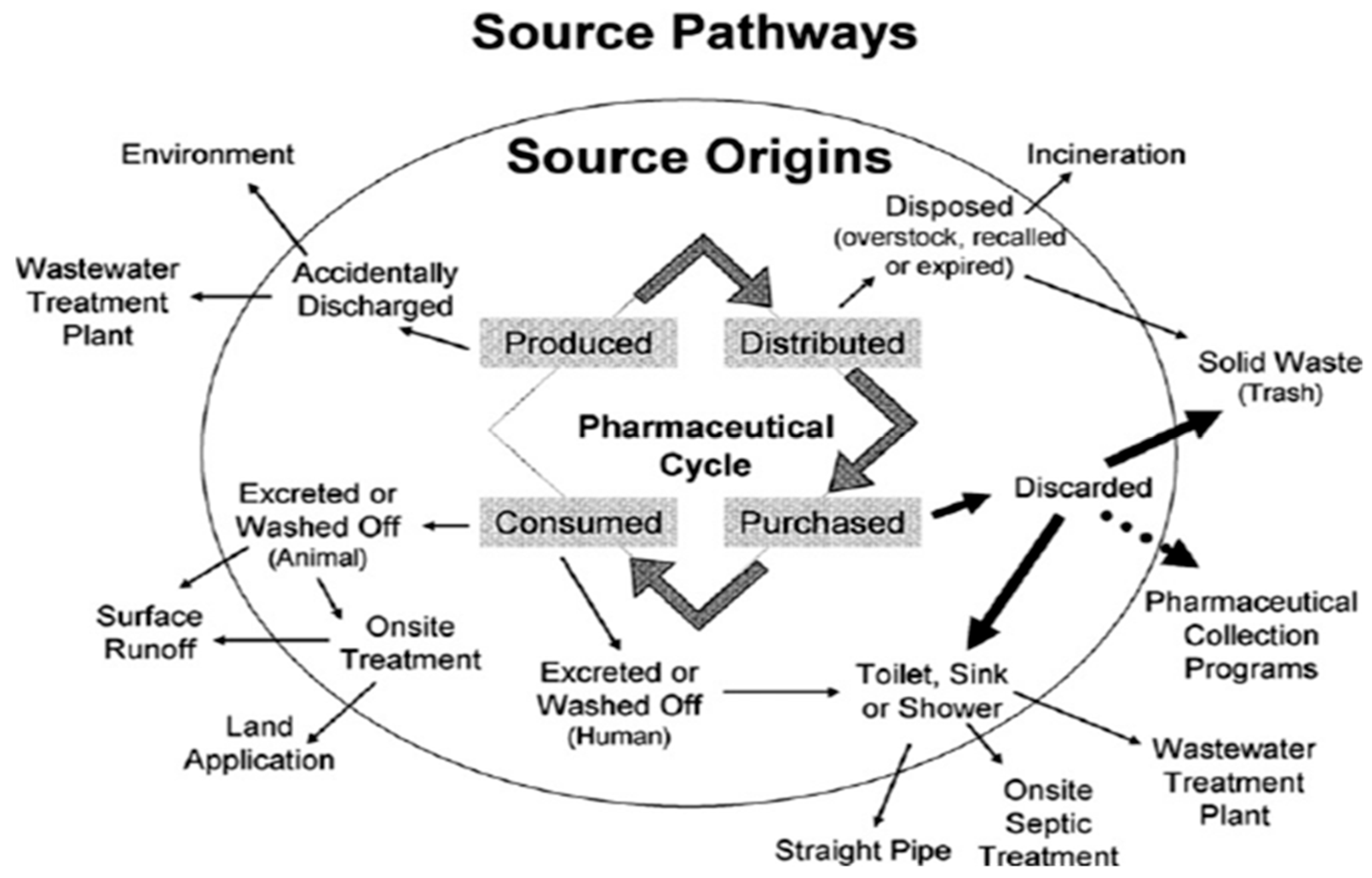 Sustainability 15 06974 g001