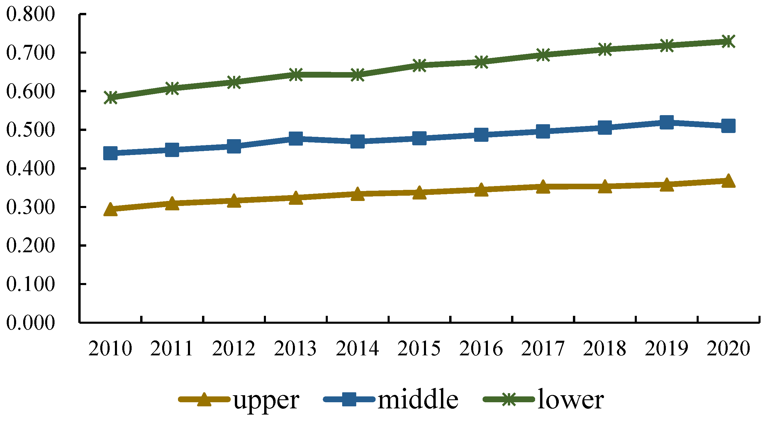 Sustainability 15 06975 g002